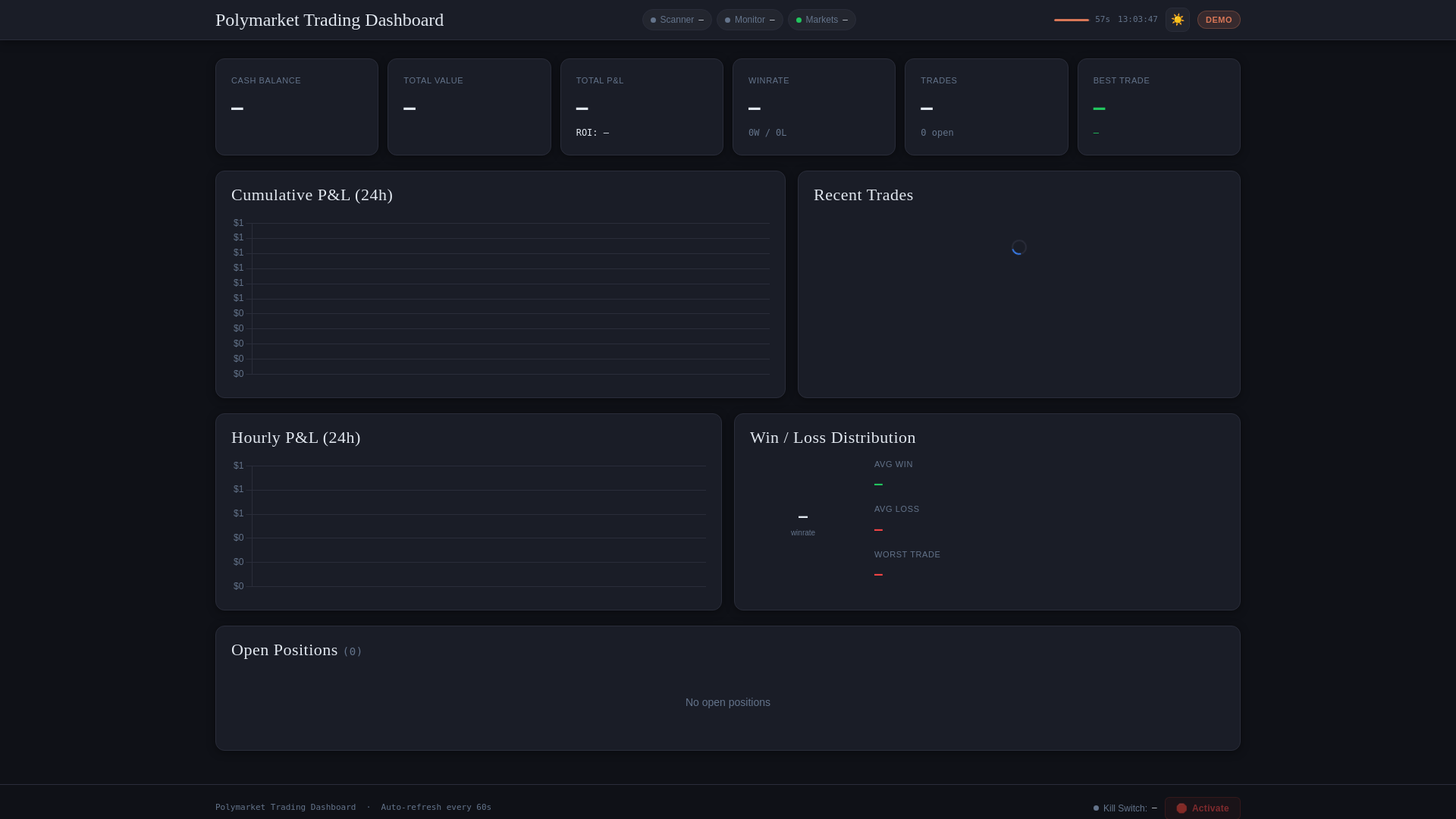website screenshot of https://polymarket-dashboard-98x.pages.dev/