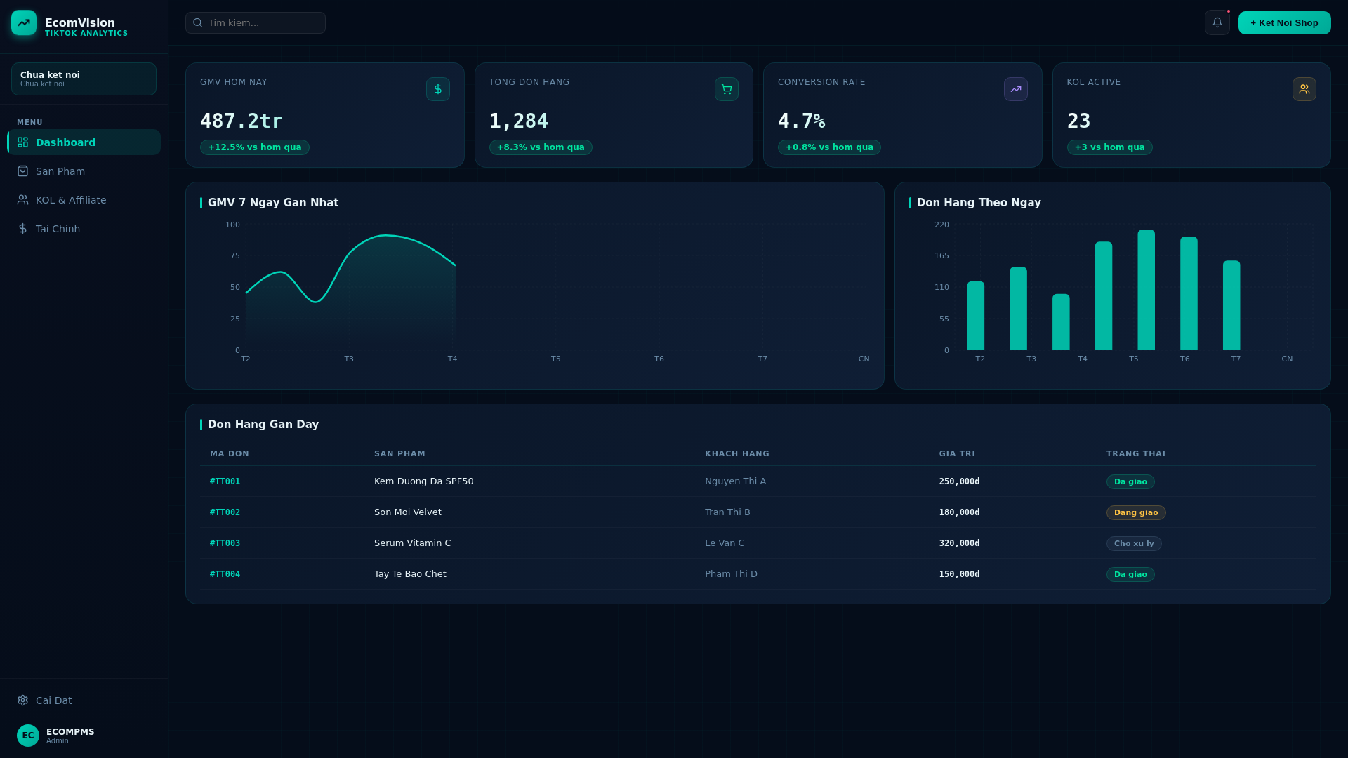 website screenshot of https://ecomvision-frontend.pages.dev/