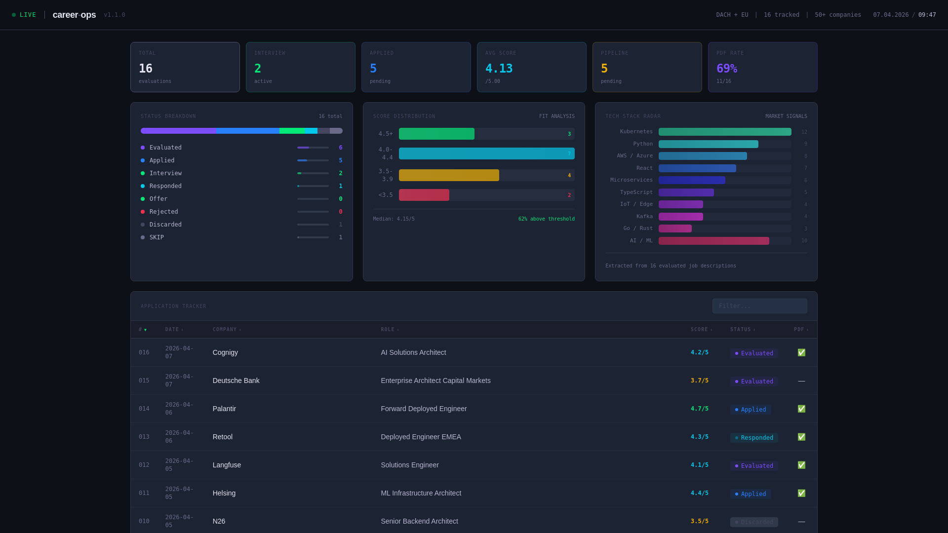 website screenshot of https://career-ops-dashboard.pages.dev/
