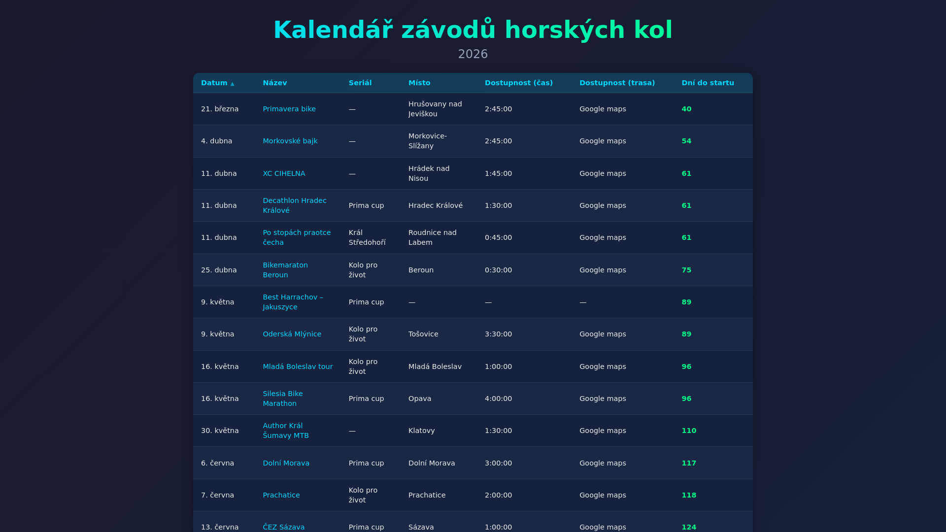 website screenshot of https://bike-races.pages.dev/