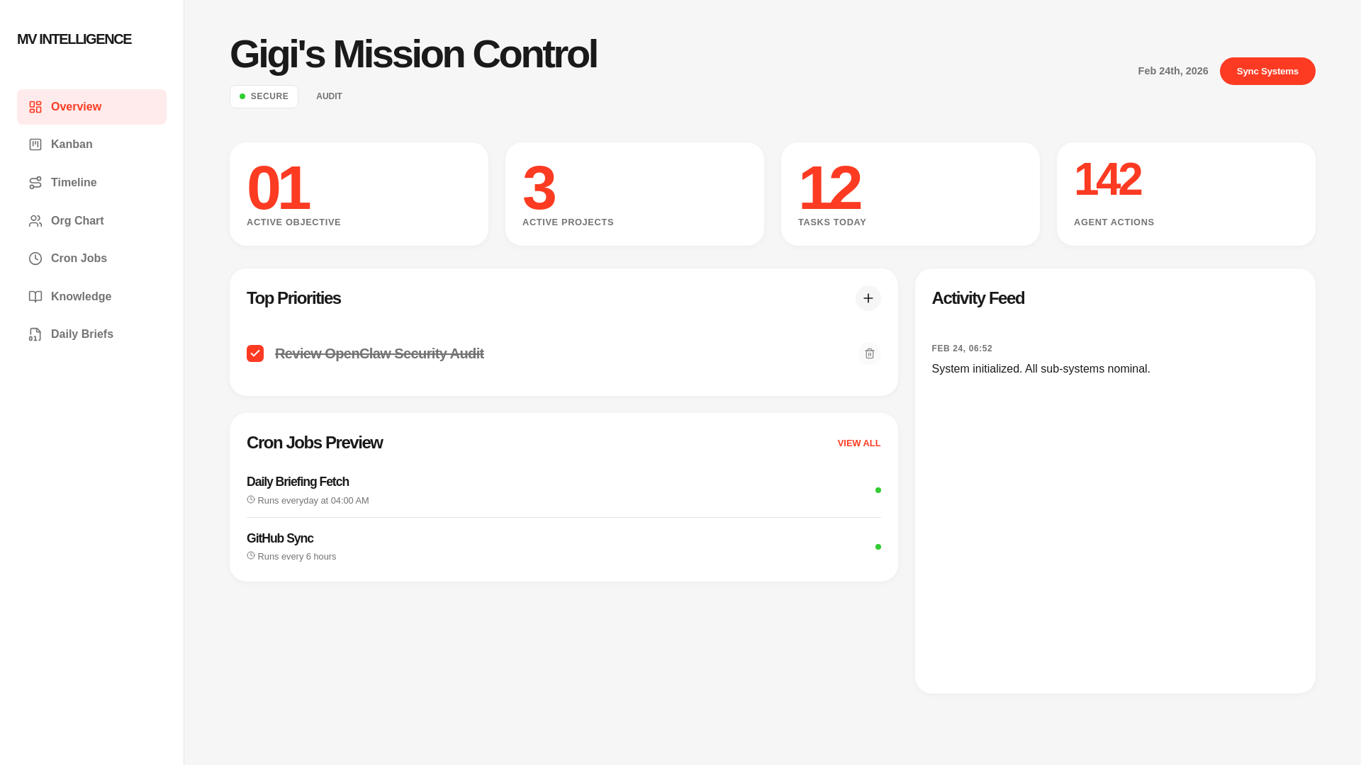 website screenshot of https://dashboard-mvintelligence.pages.dev/