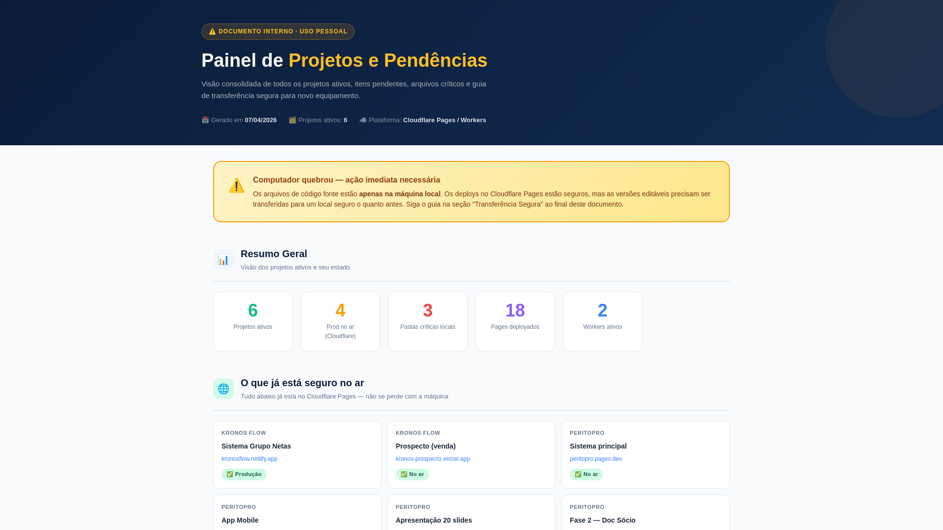 website screenshot of https://painel-projetos.pages.dev/