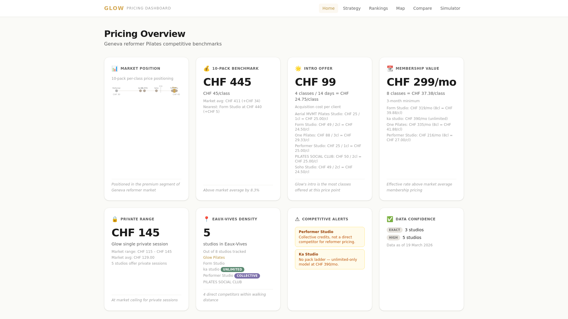 website screenshot of https://glow-pricing.pages.dev/
