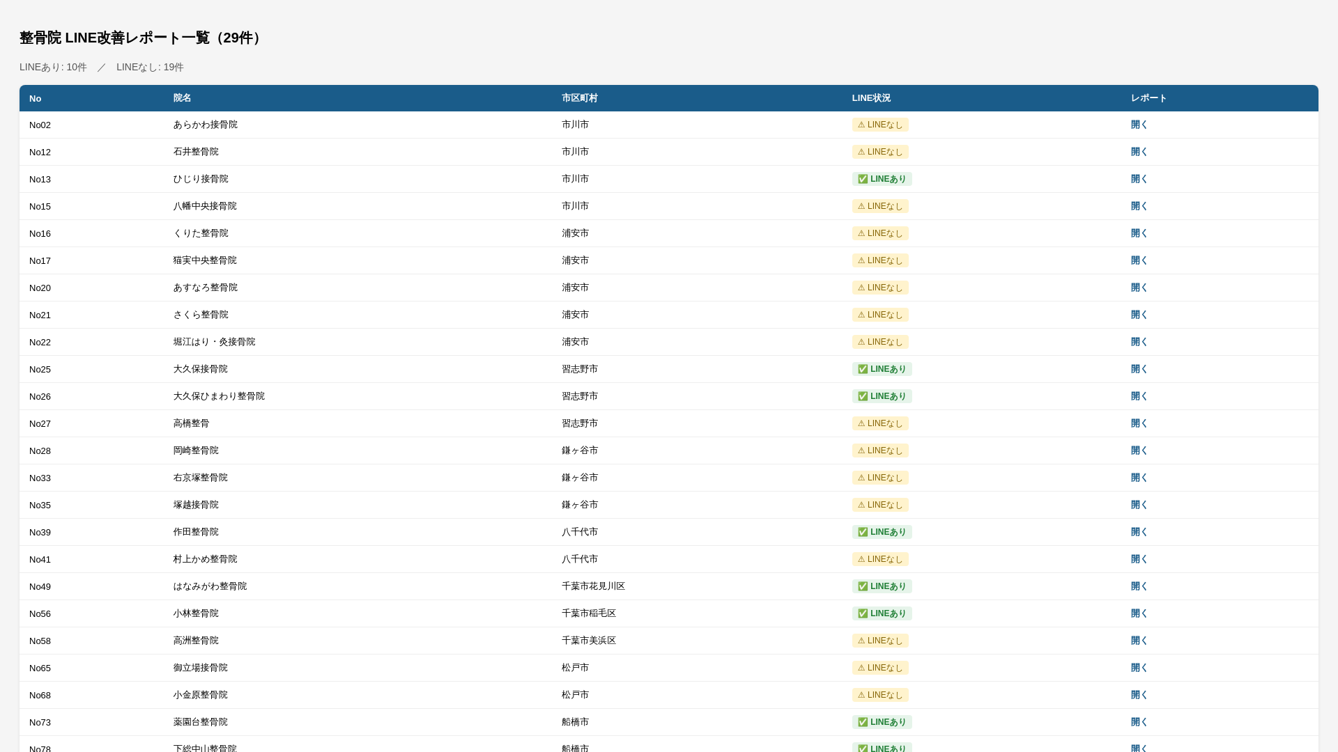 website screenshot of https://seikotsu-reports.pages.dev/