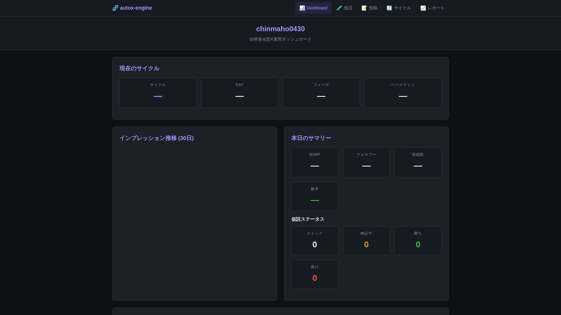 website screenshot of https://chinmaho0430-dashboard.pages.dev/