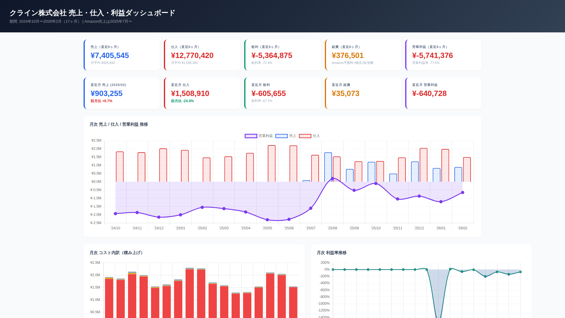 website screenshot of https://klein-pl-dashboard.pages.dev/