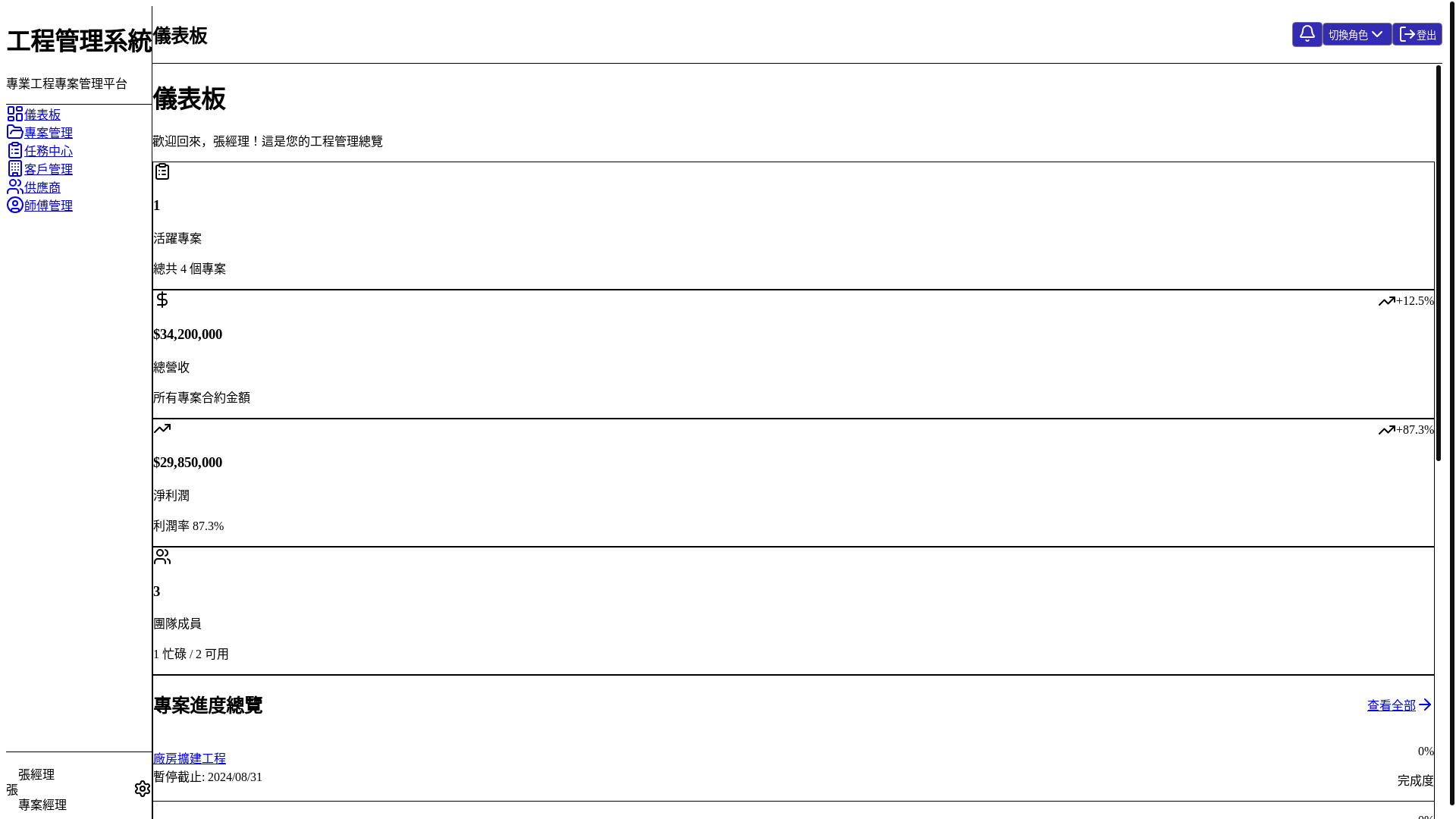 website screenshot of https://project-management-229.pages.dev/