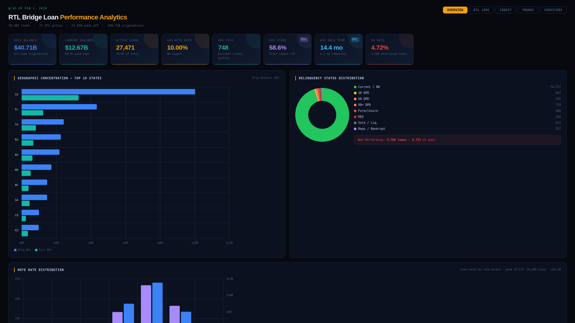 website screenshot of https://rtl-dashboard.pages.dev/