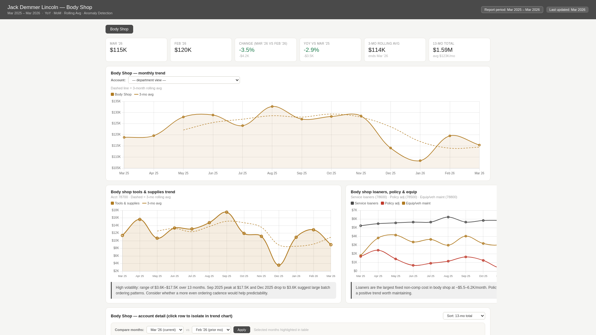 website screenshot of https://demmer-lincoln-bodyshop-expenses.pages.dev/