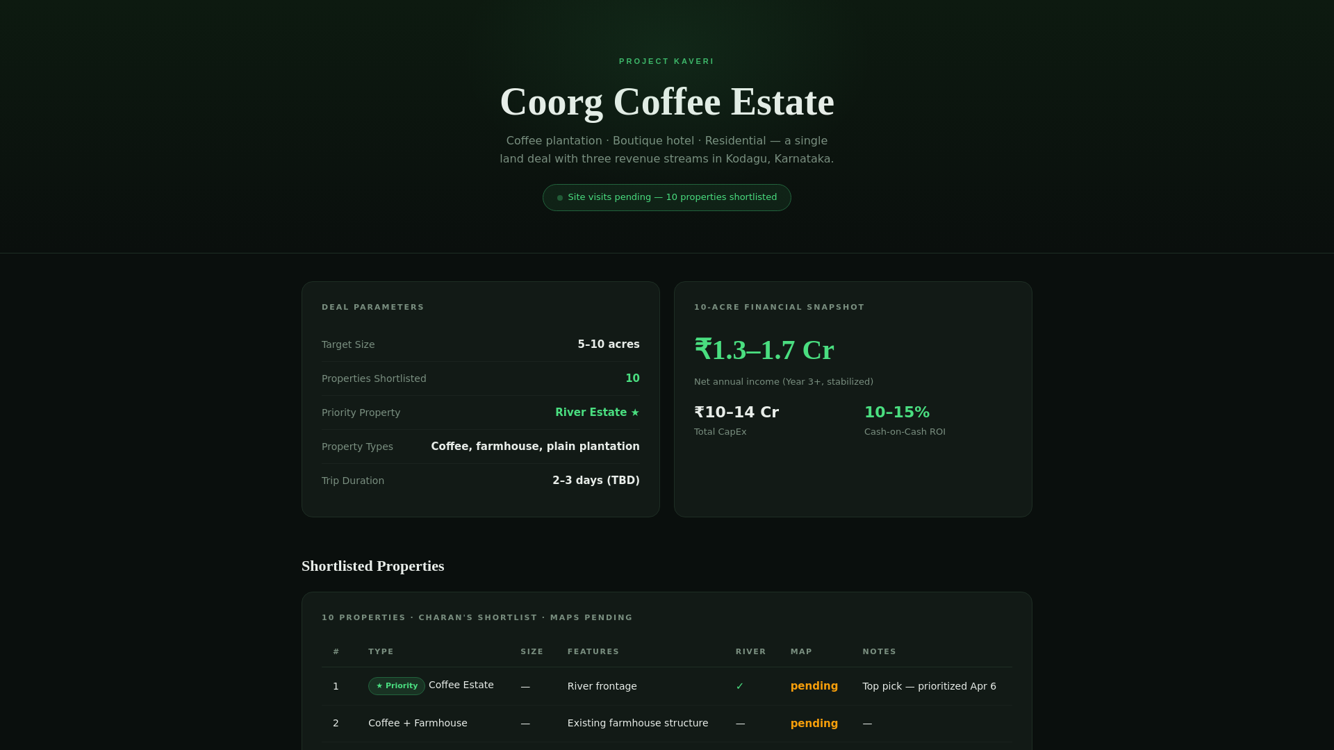 website screenshot of https://coorg-kaveri.pages.dev/