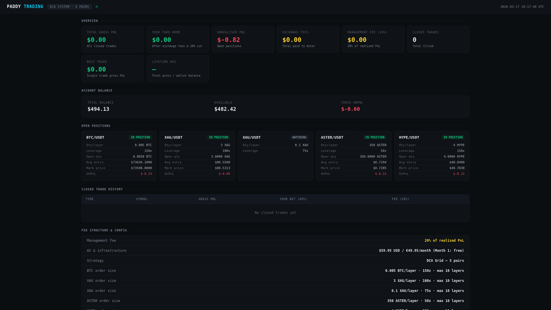 website screenshot of https://paddy-dashboard.pages.dev/