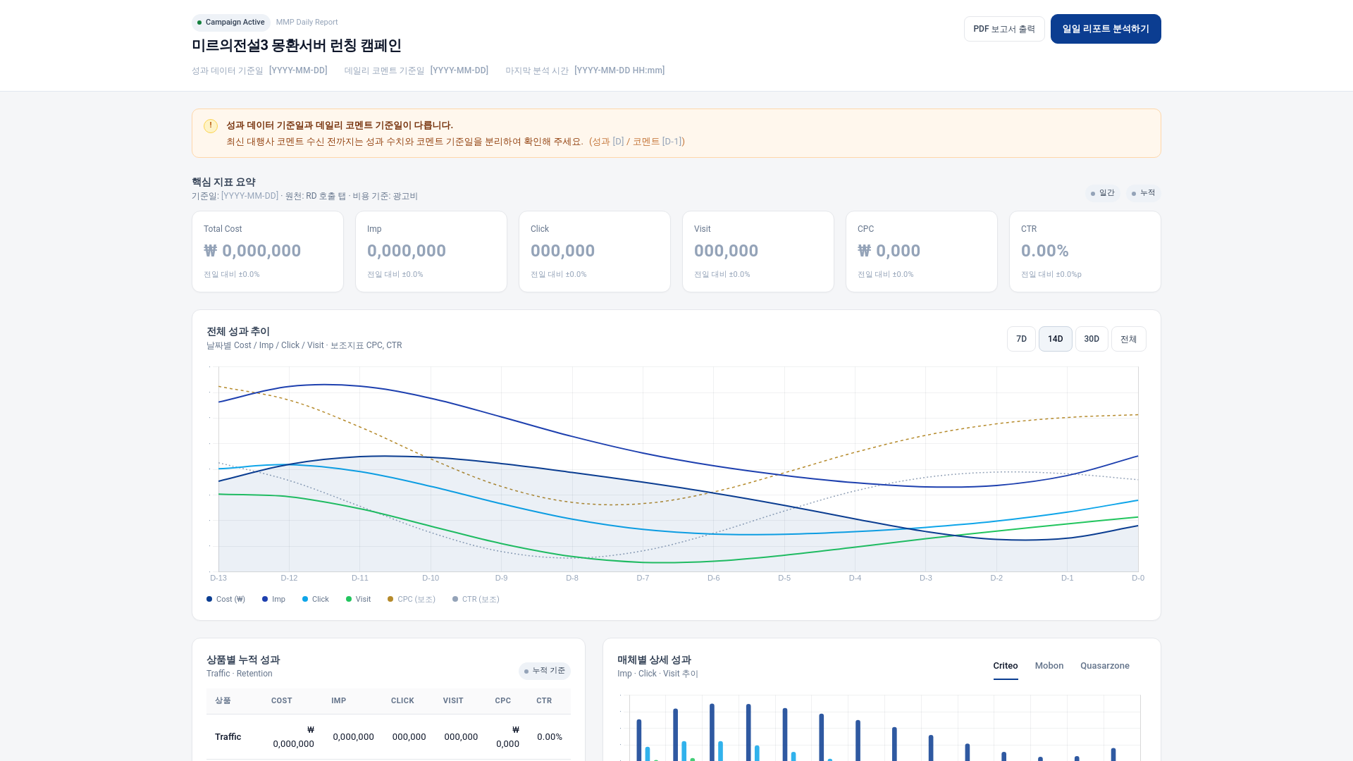 website screenshot of https://mir3-mmp-report.pages.dev/