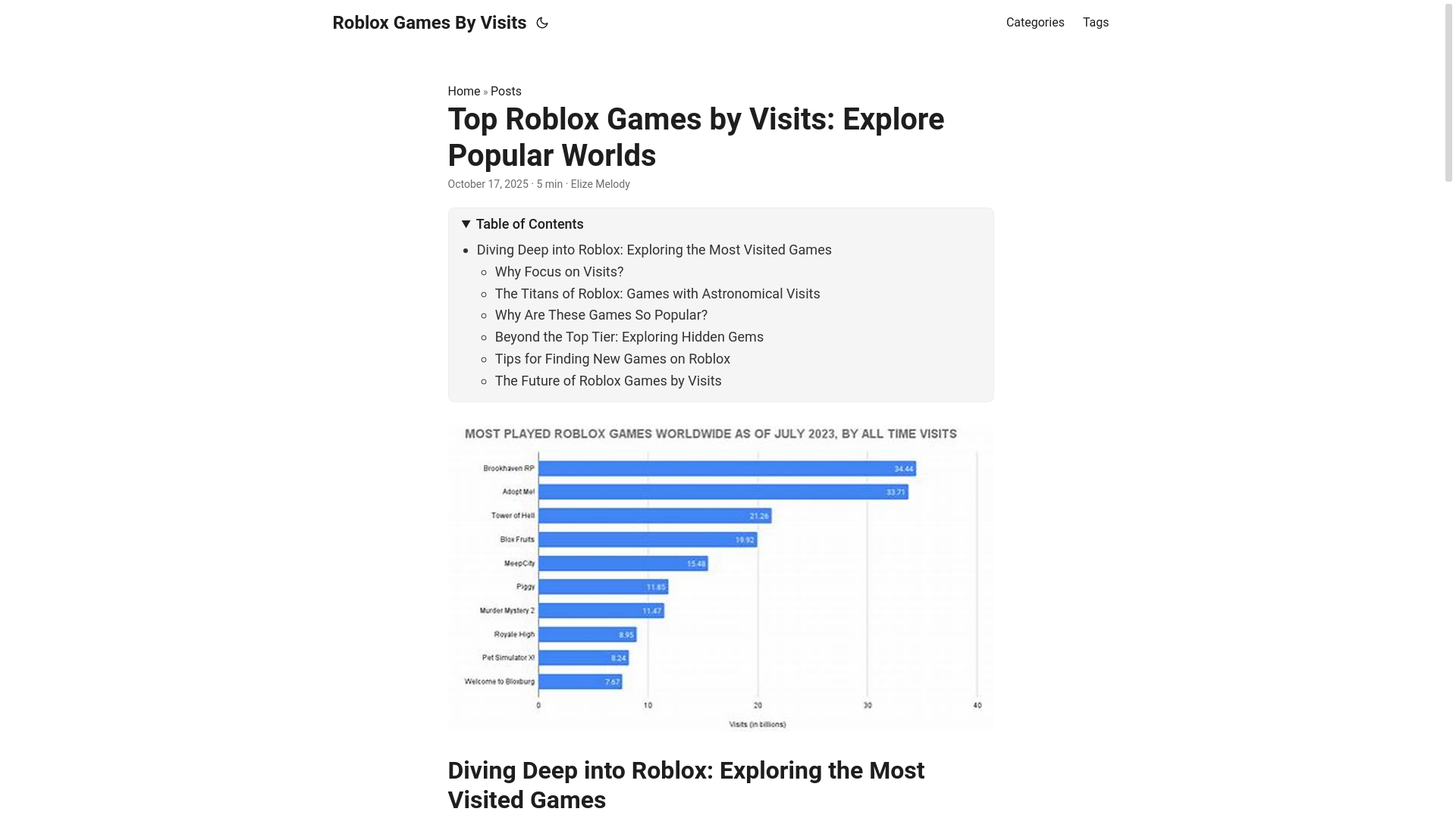 website screenshot of https://roblox-games-by-visits.pages.dev/