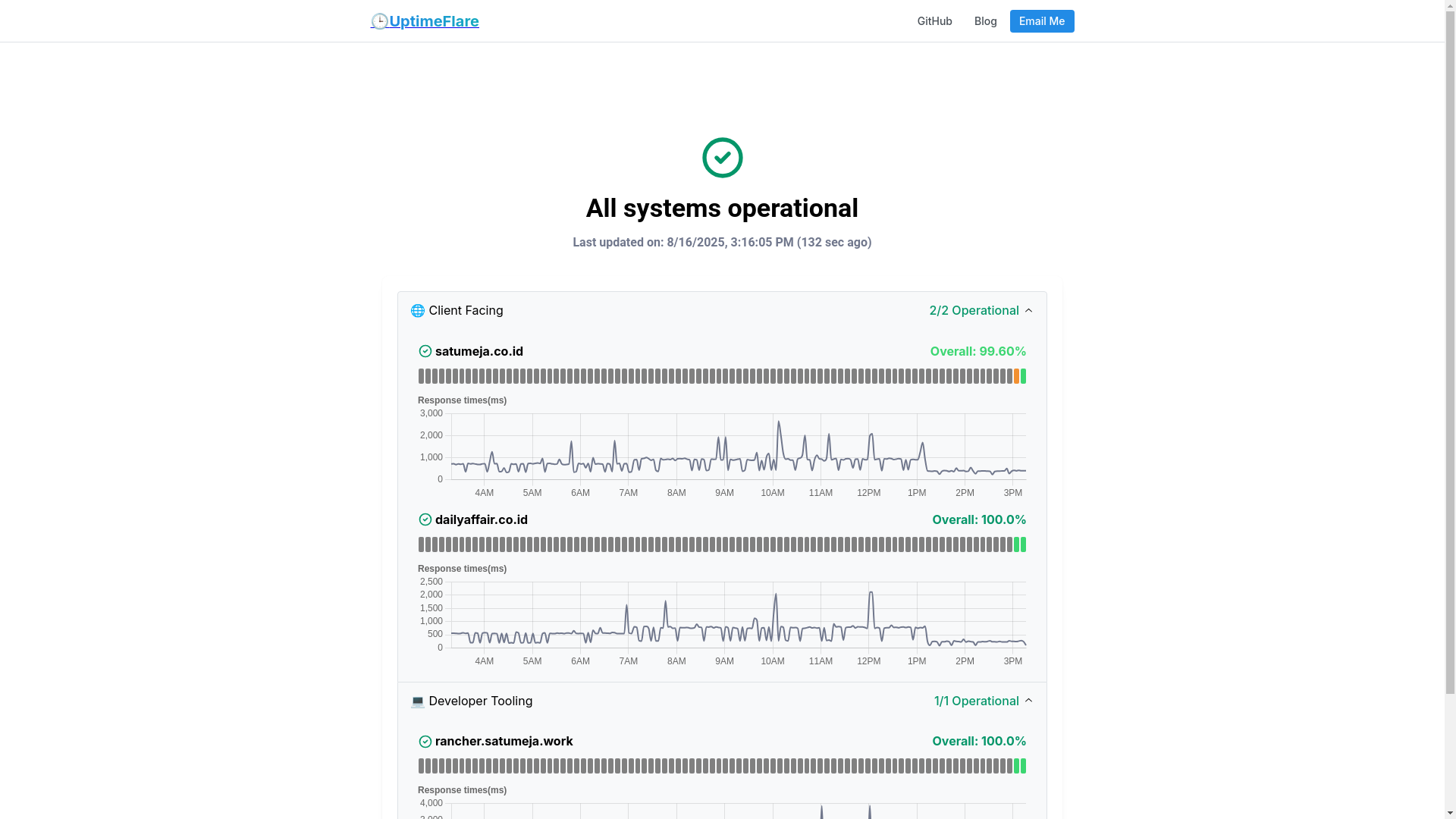 website screenshot of https://uptimeflare-4tc.pages.dev/