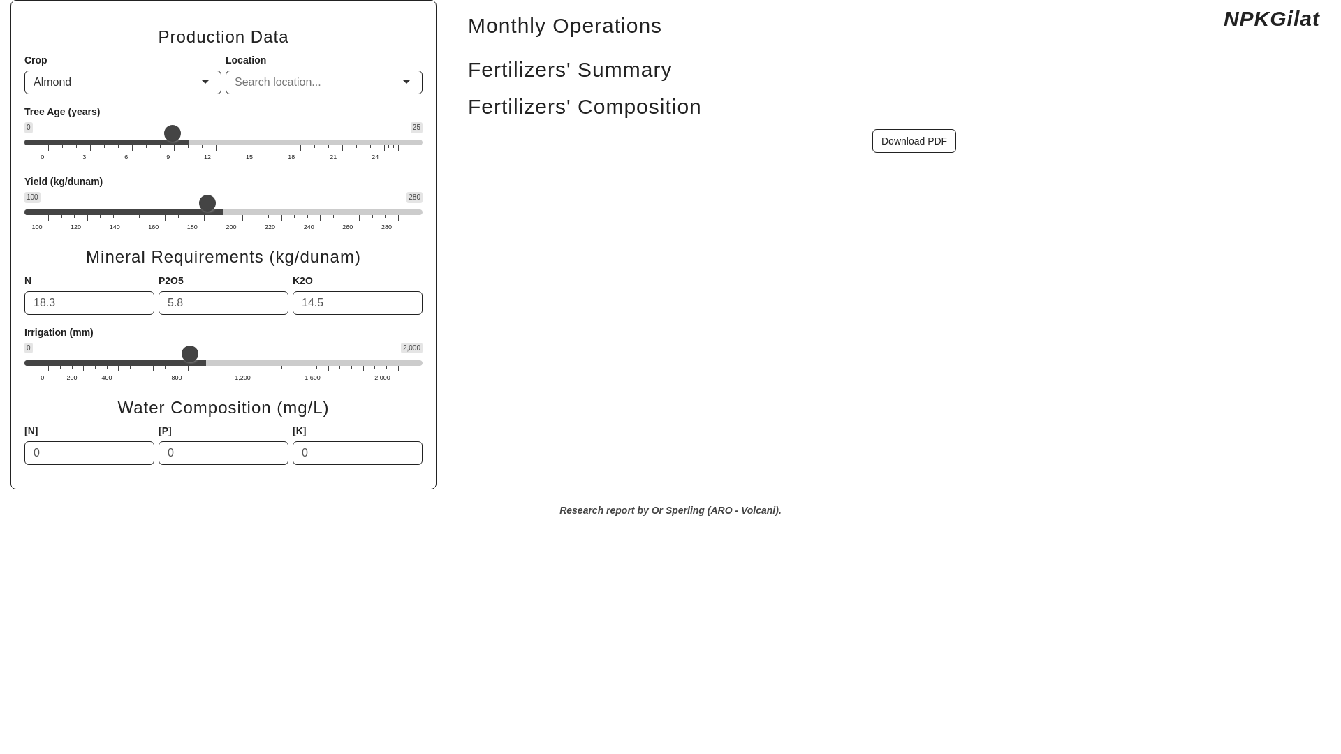website screenshot of https://npkgilat.com/
