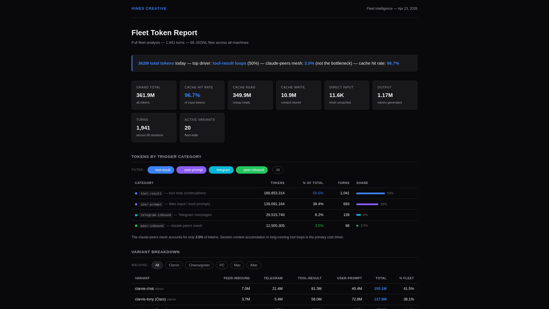 website screenshot of https://token-report-apr23.pages.dev/