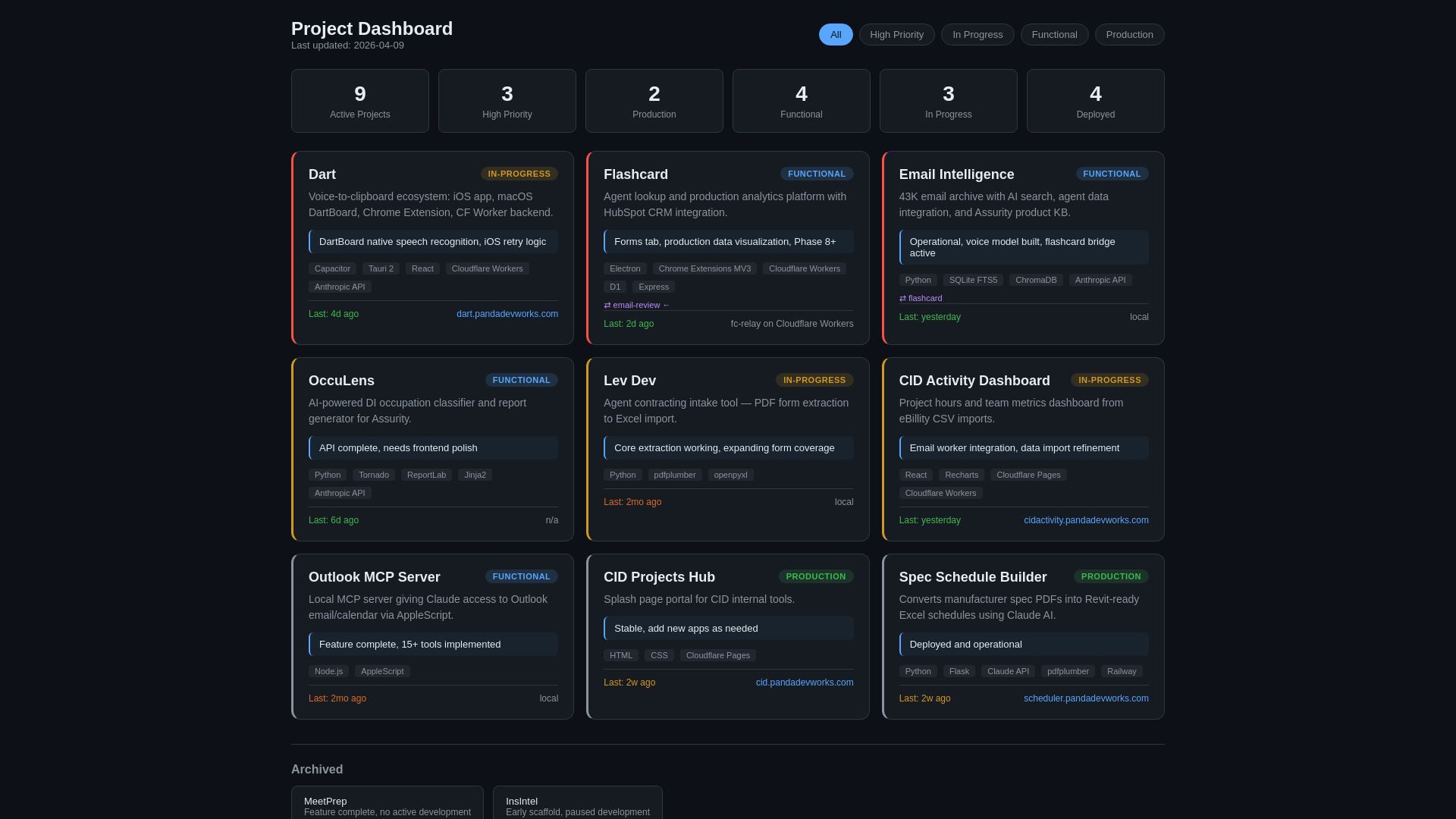website screenshot of https://project-dashboard-0b5.pages.dev/