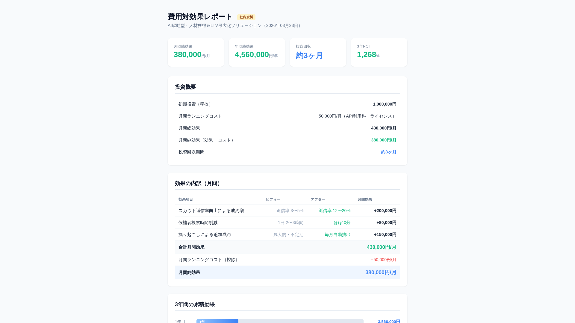 website screenshot of https://roi-jinzai.pages.dev/