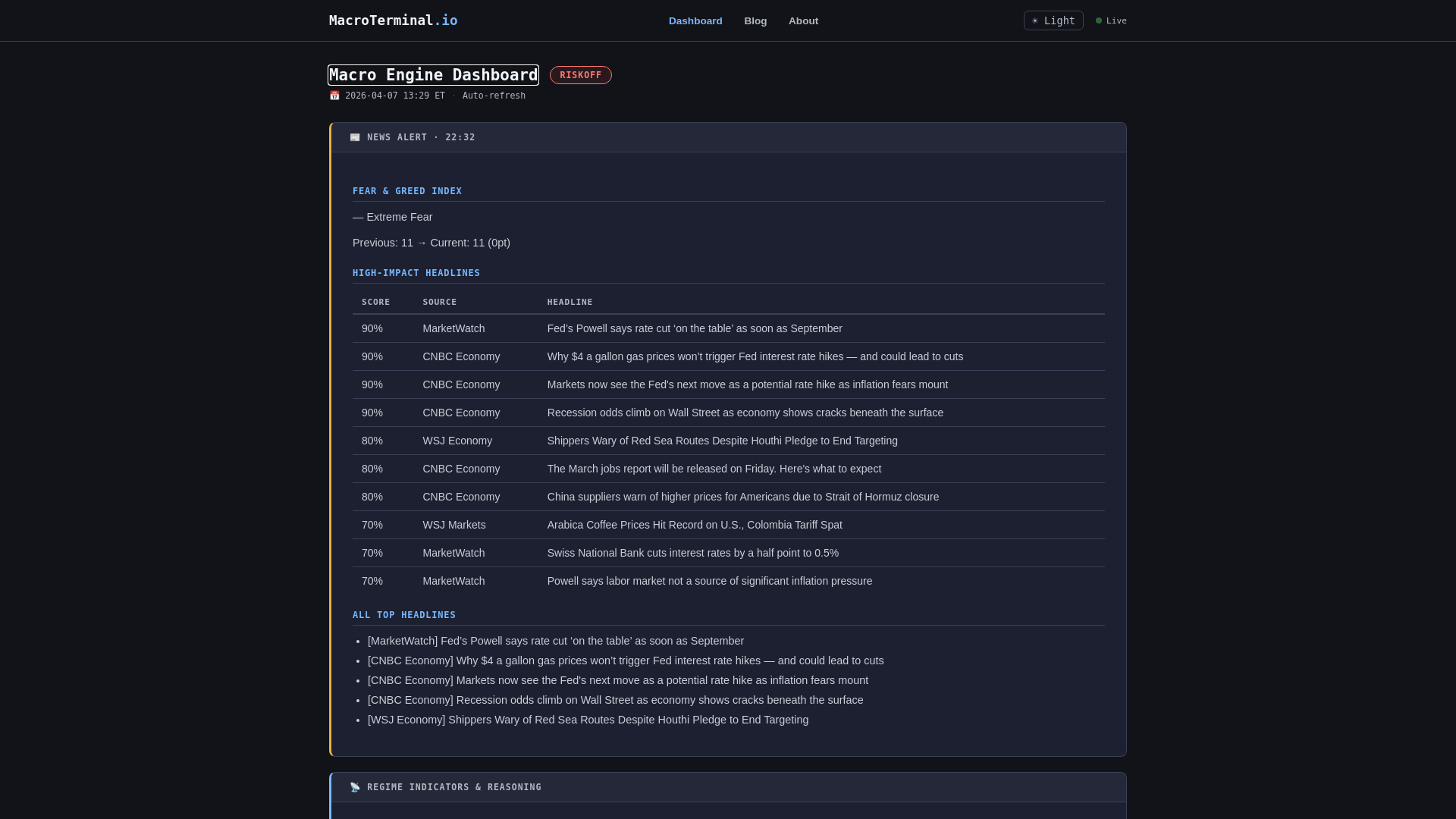 website screenshot of https://macroterminal.io