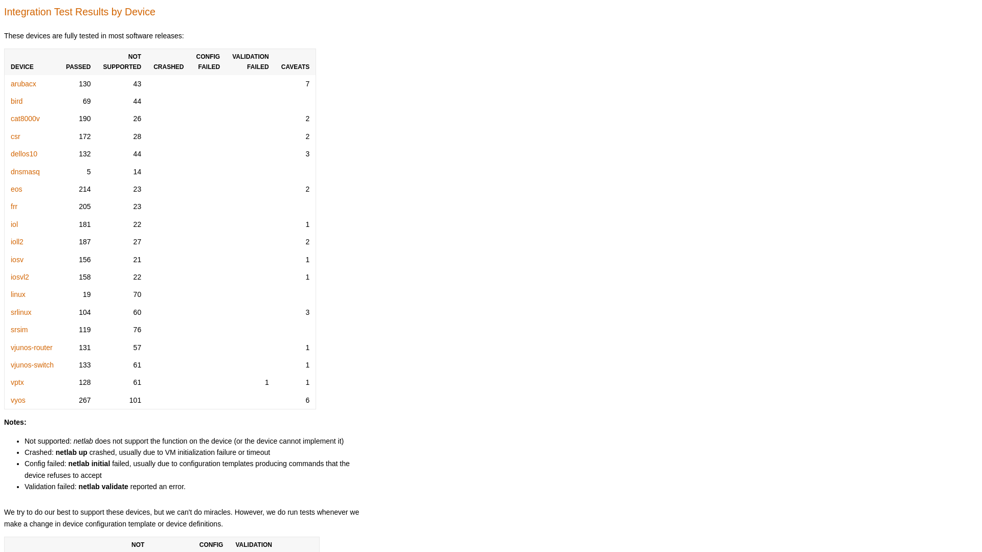 website screenshot of https://netlab-cicd.pages.dev/