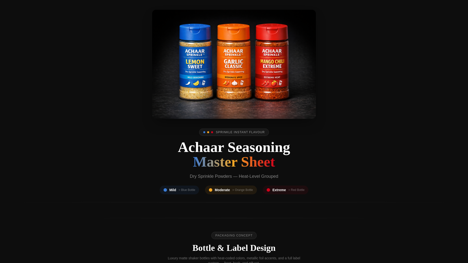 website screenshot of https://achaarisprinkle.com/