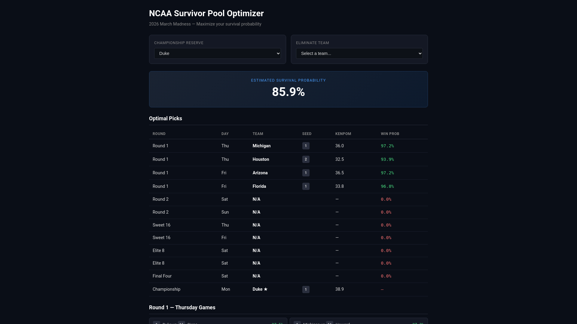 website screenshot of https://ncaa-survivor-pool.pages.dev/