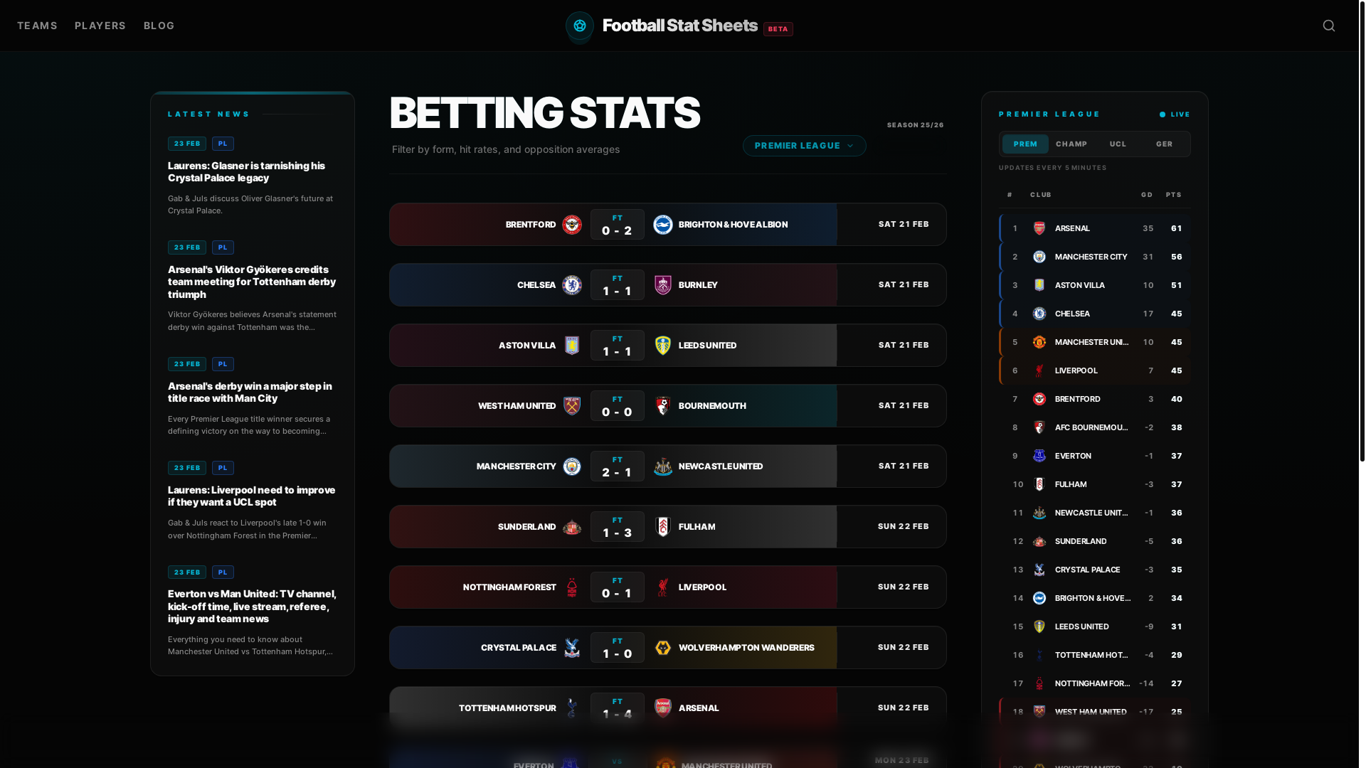 website screenshot of https://football-stat-sheets.pages.dev/