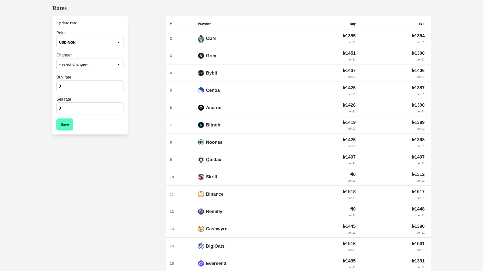 website screenshot of https://monierate-manager.pages.dev/