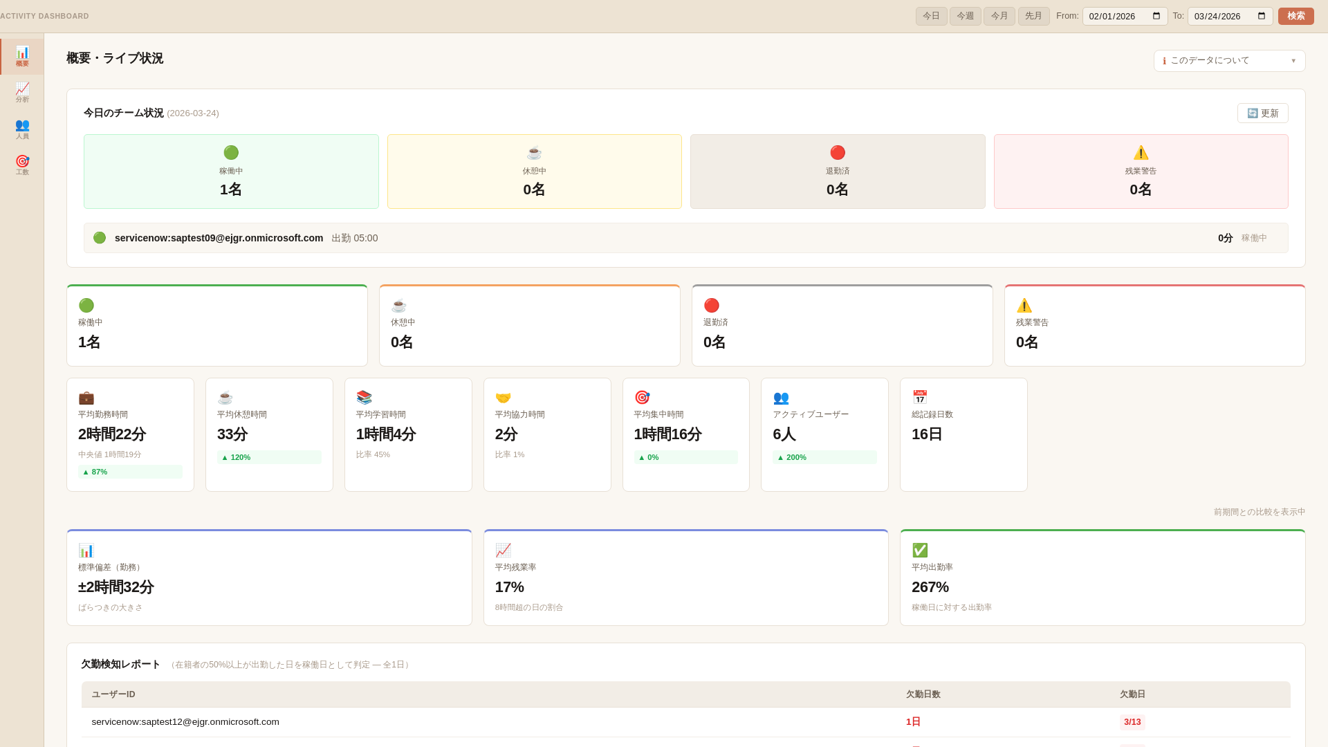 website screenshot of https://activity-dashboard-1ef.pages.dev/