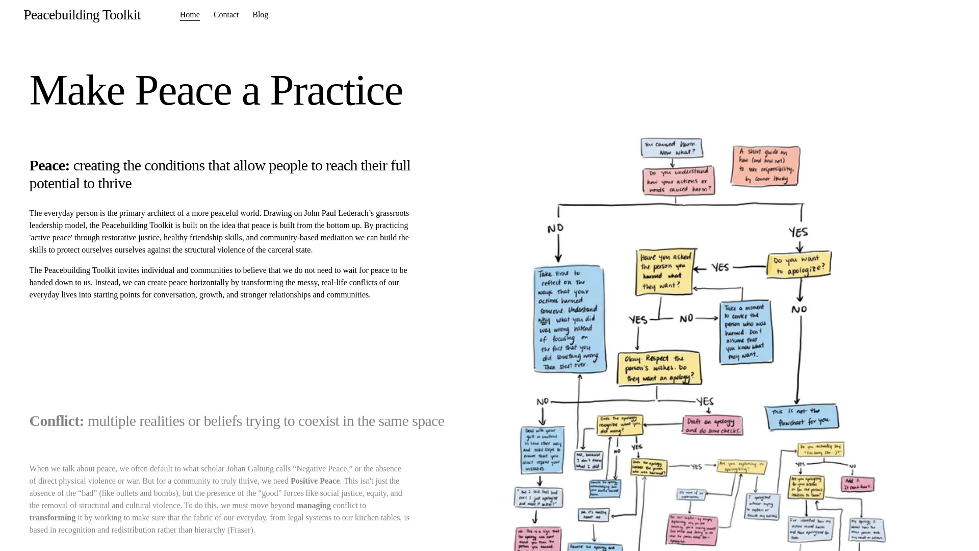 website screenshot of https://peacebuildingtoolkit.org/