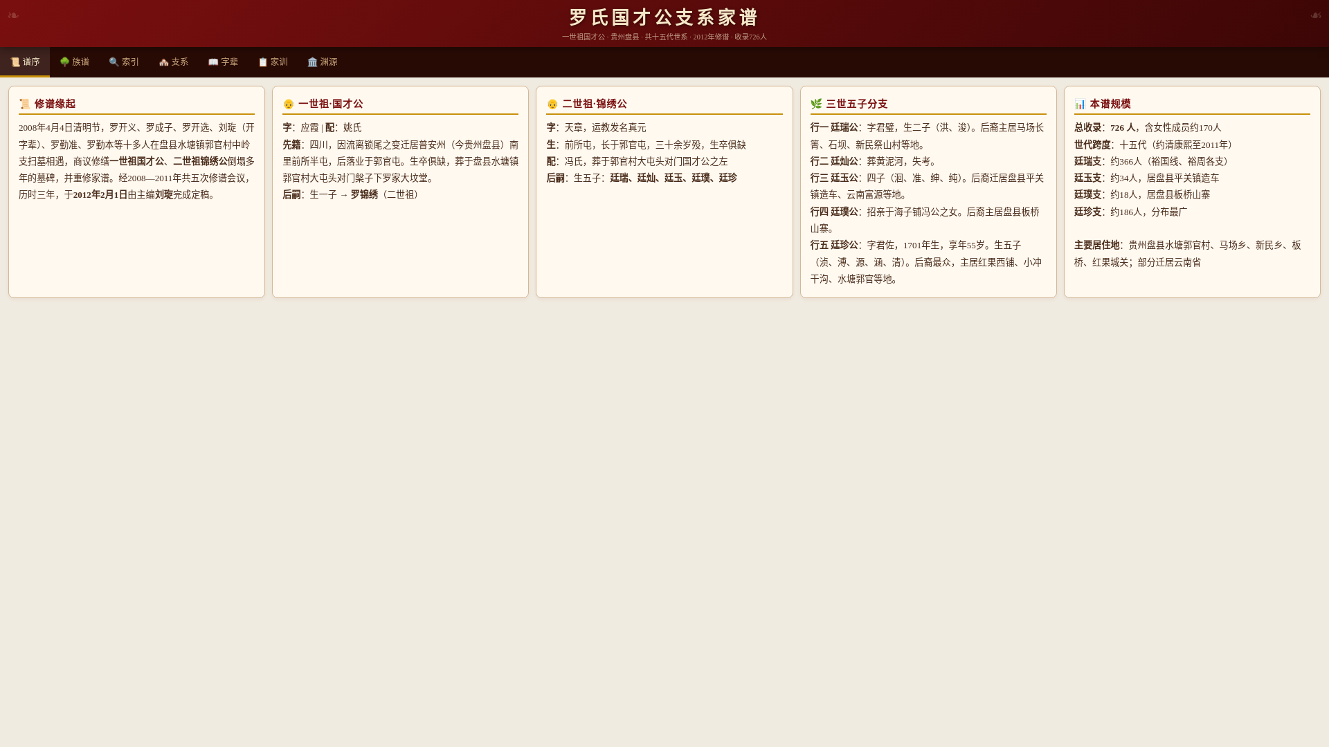 website screenshot of https://luoclan.pages.dev/