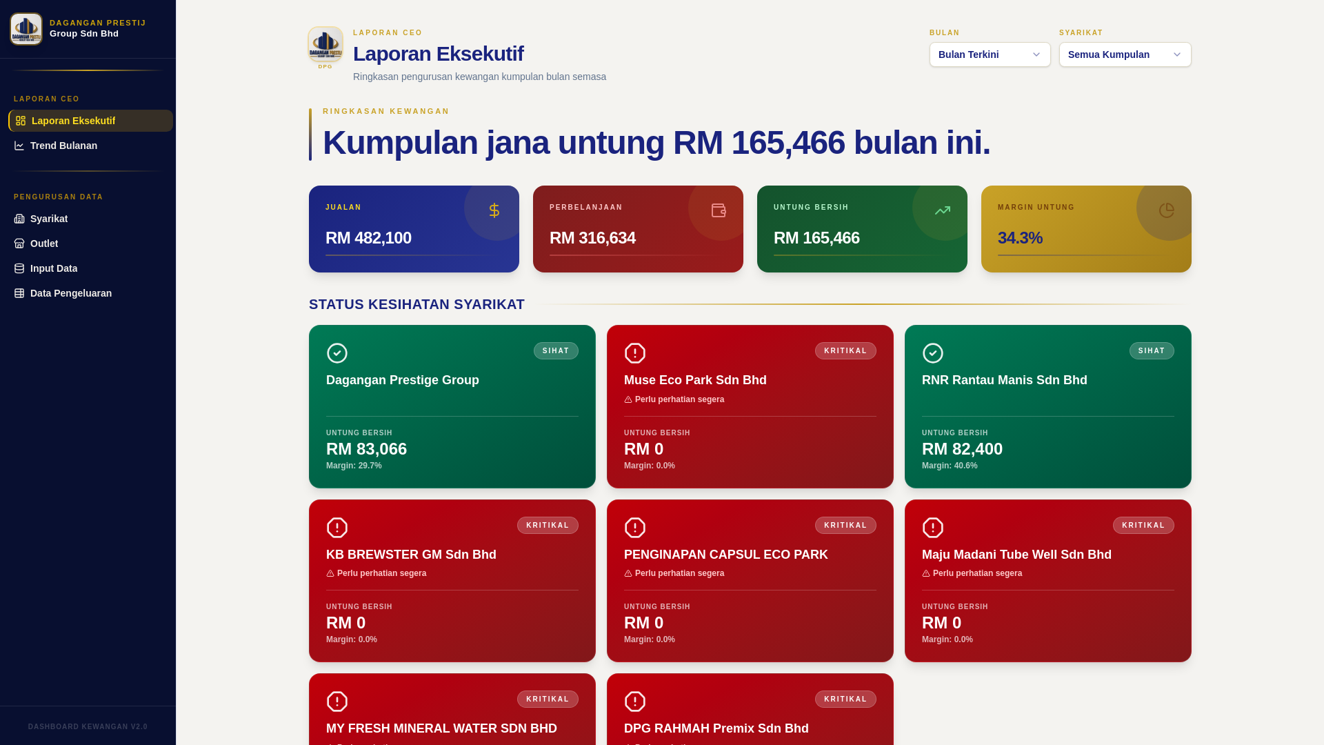 website screenshot of https://grouphealthdashboard.com/