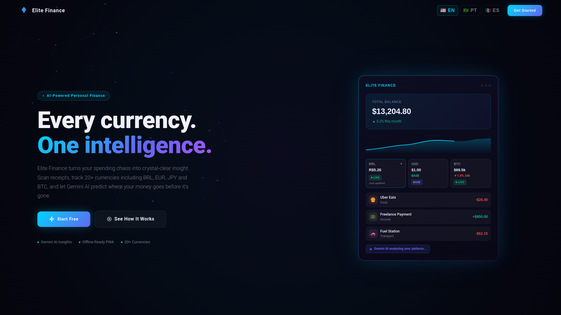 website screenshot of https://elitefinanceai.com/