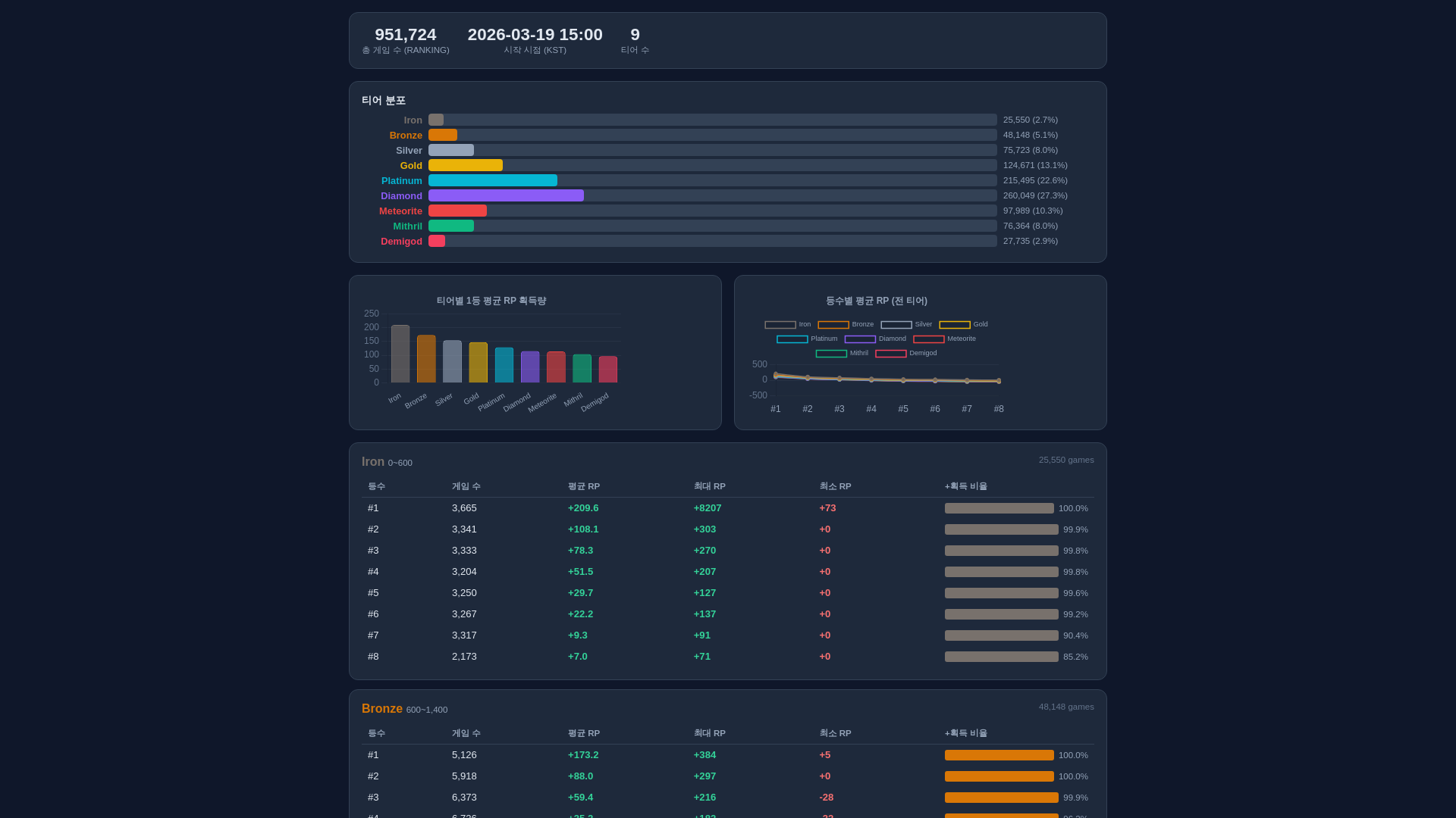 website screenshot of https://er-rp-analysis.pages.dev/