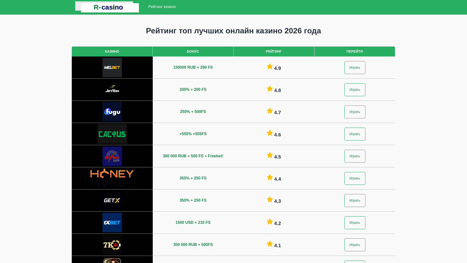 website screenshot of https://best-casino-slots15.top/