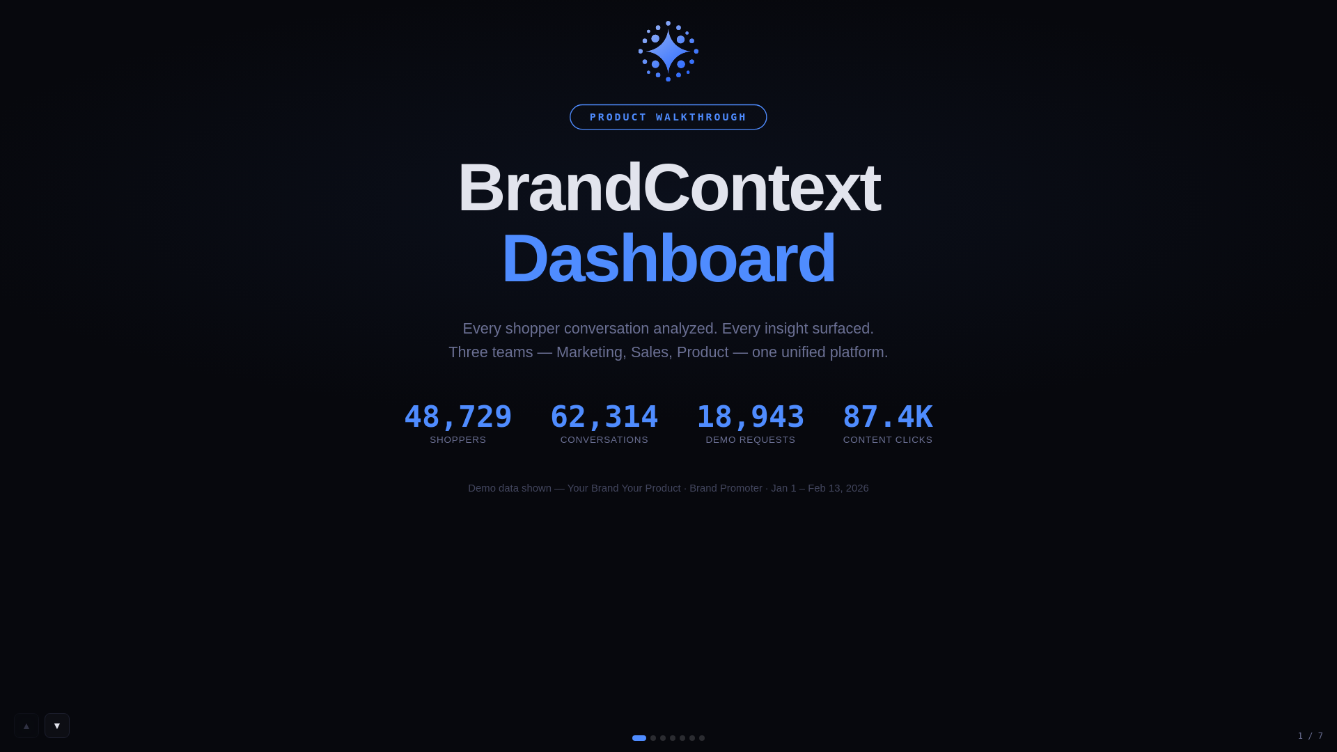 website screenshot of https://bc-dashboard-deck-walkthrough.pages.dev/