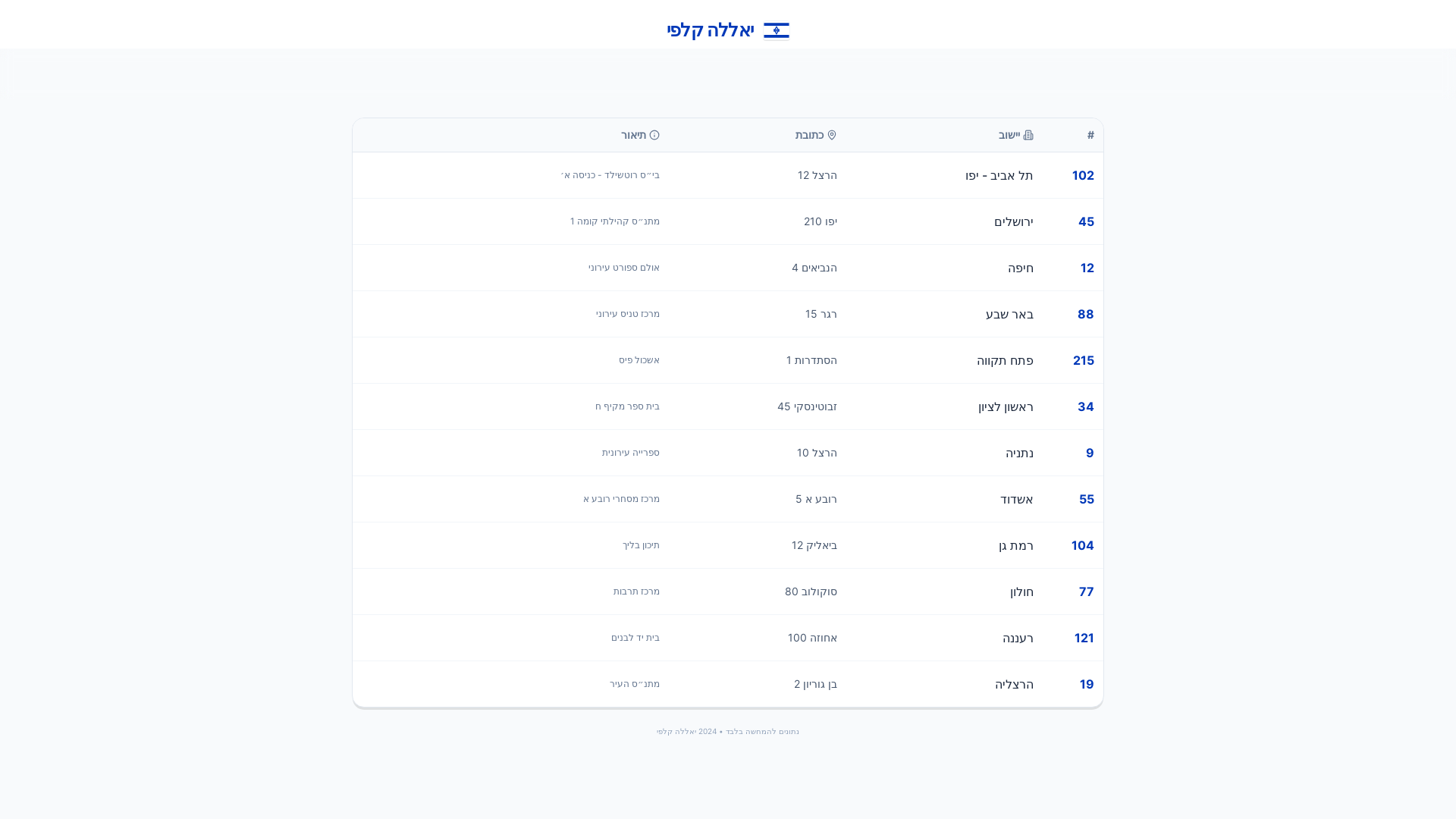 website screenshot of https://yalla-kalpi.pages.dev/