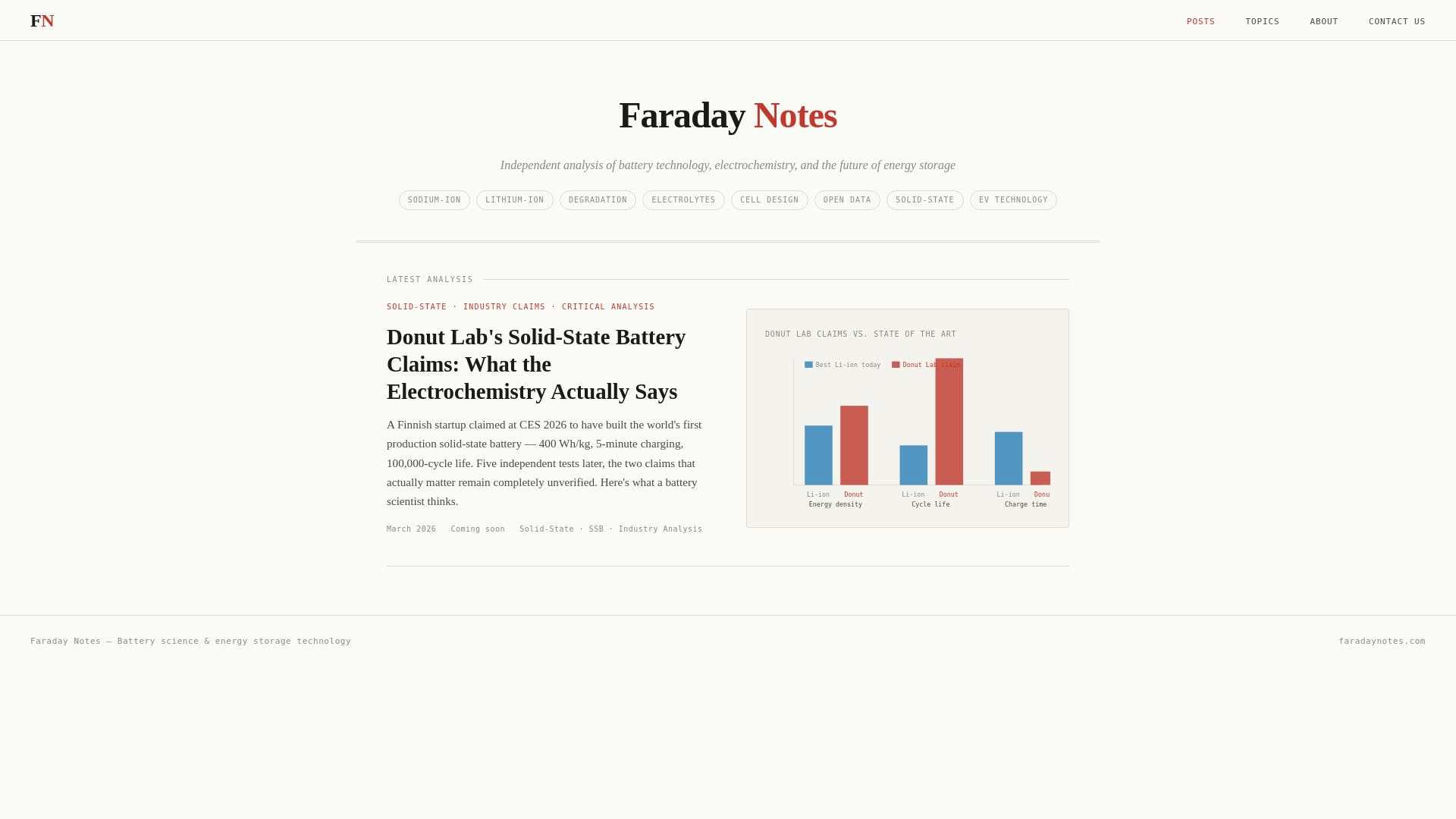 website screenshot of https://faradaynotes.com