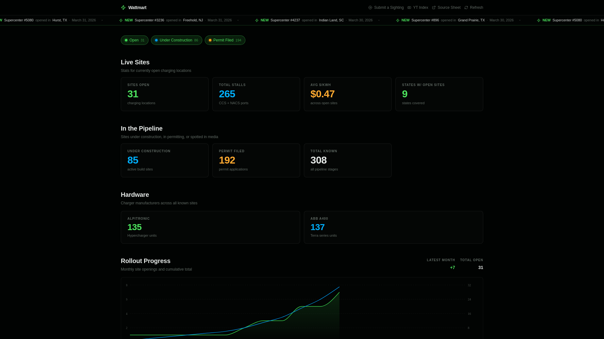 website screenshot of https://wattmart.lol