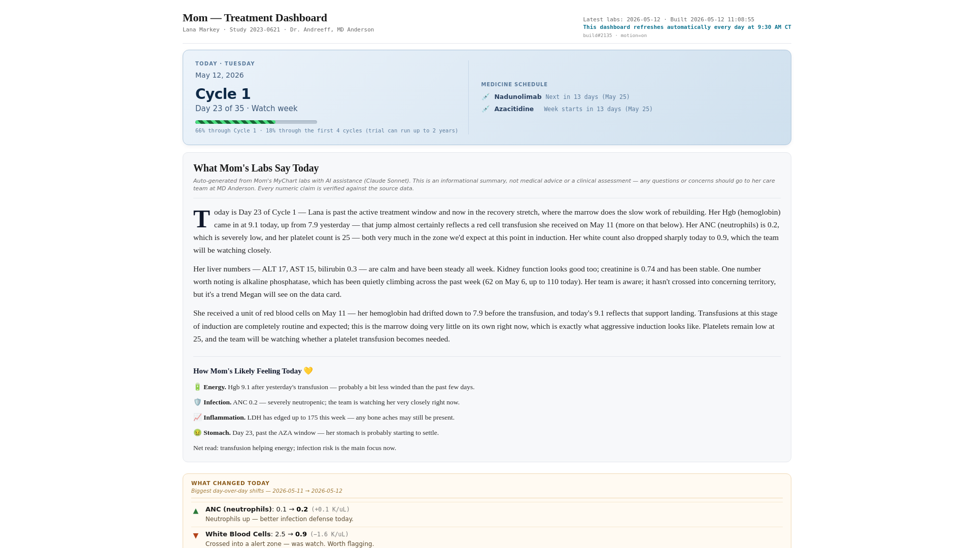 website screenshot of https://lana-dashboard.pages.dev/