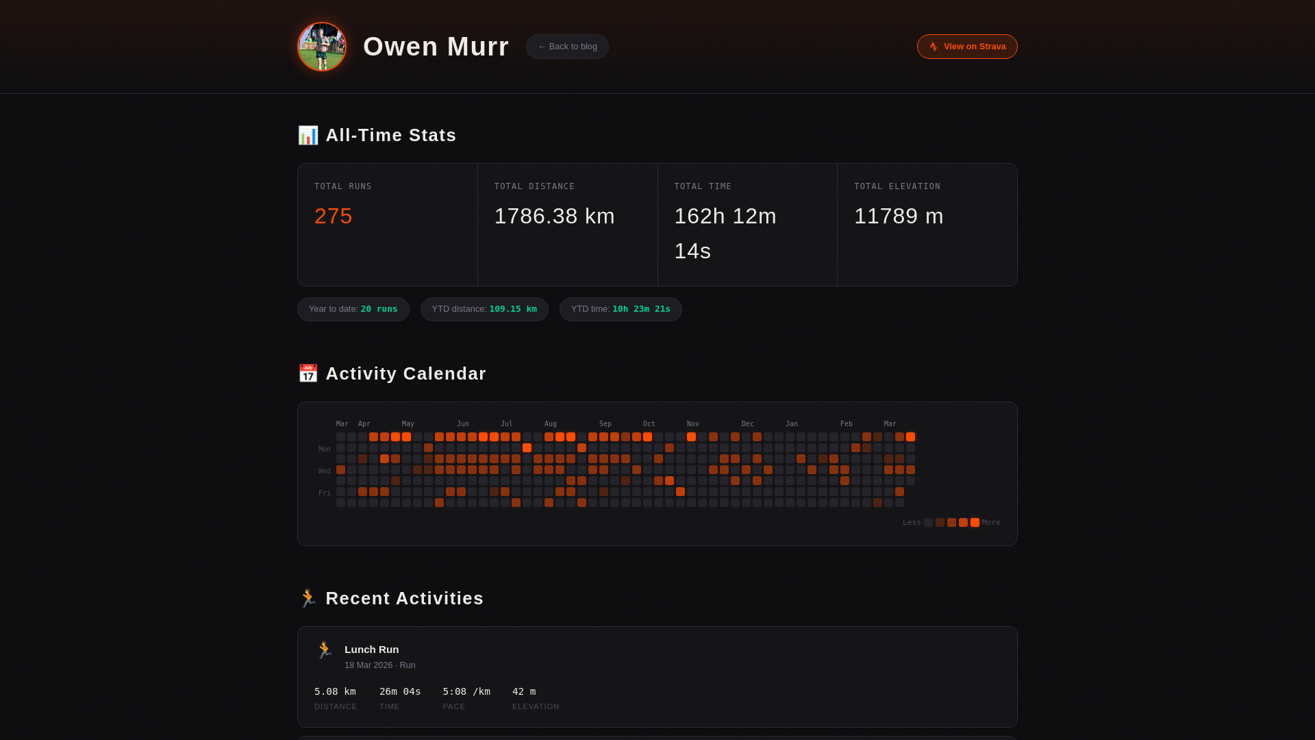 website screenshot of https://stravadashboard.pages.dev/