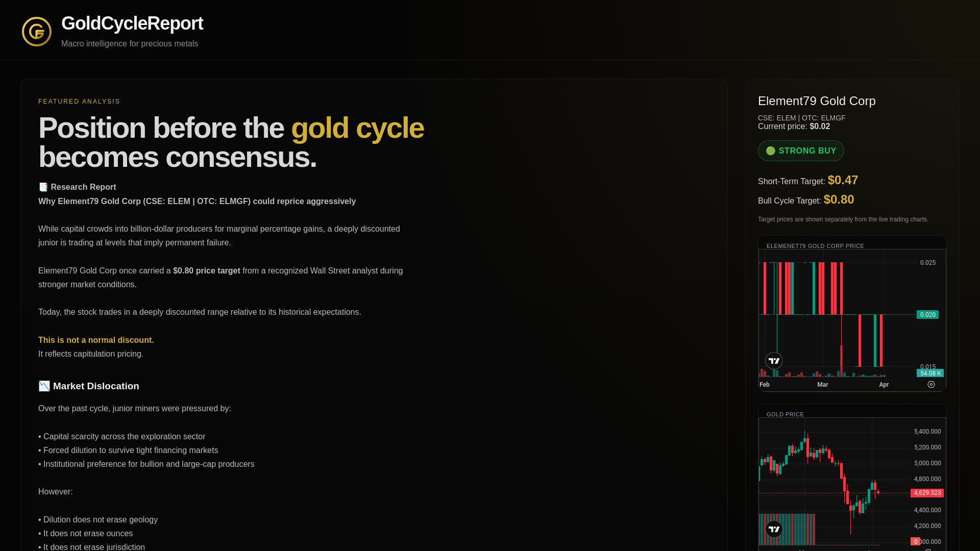 website screenshot of https://goldcyclereport.com/