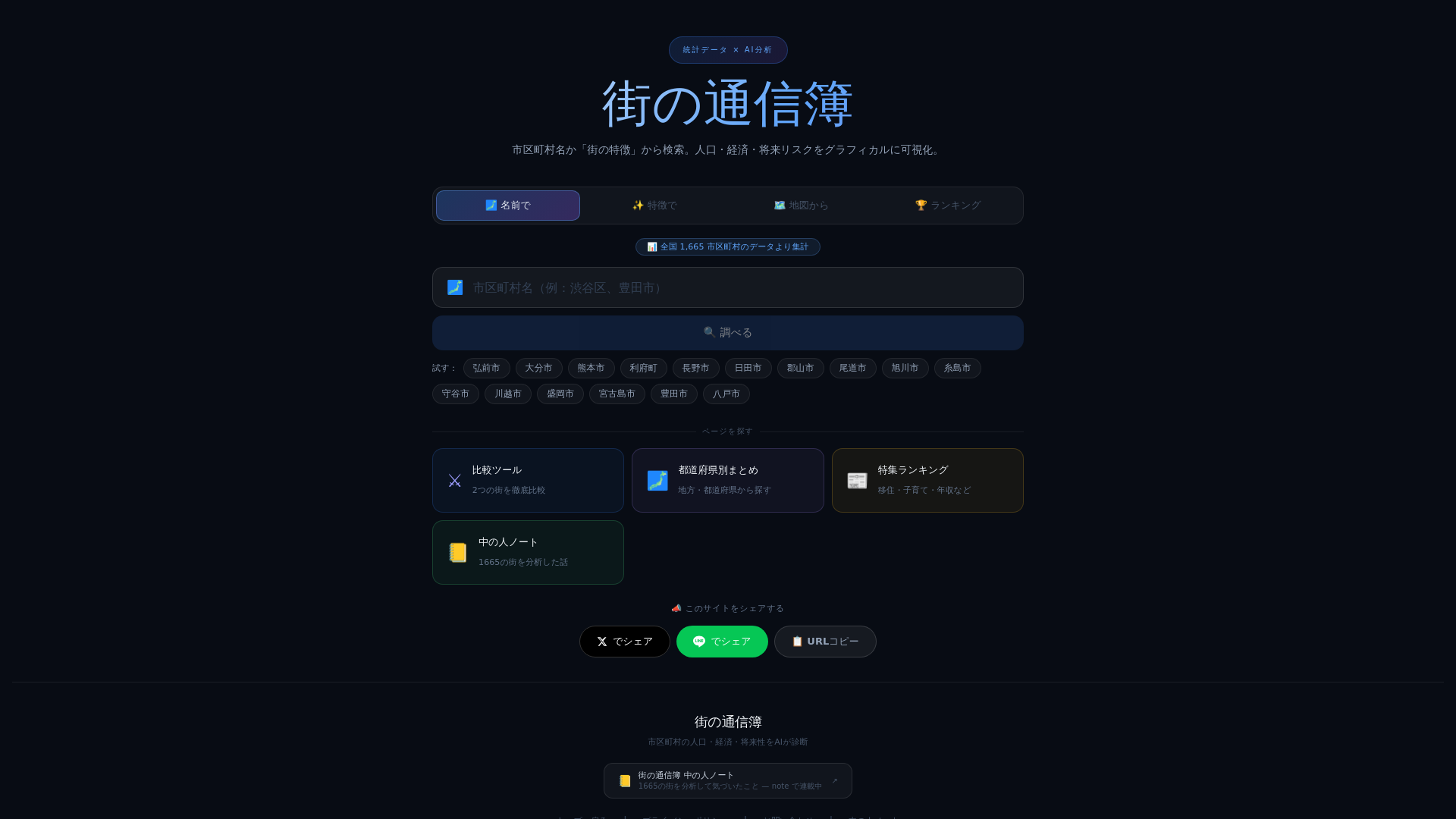 website screenshot of https://machi-report.com/