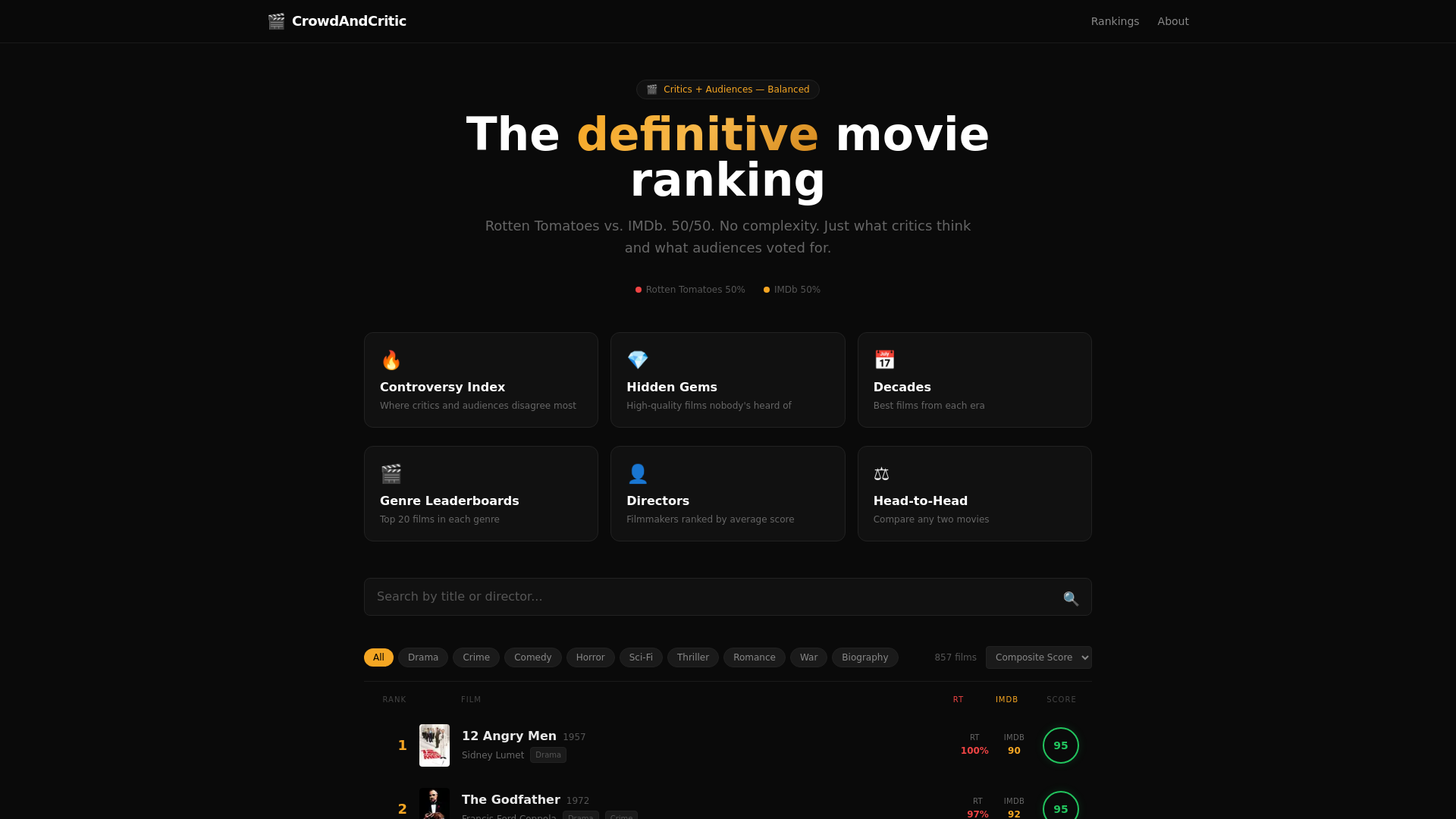 website screenshot of https://crowdandcritic.com/