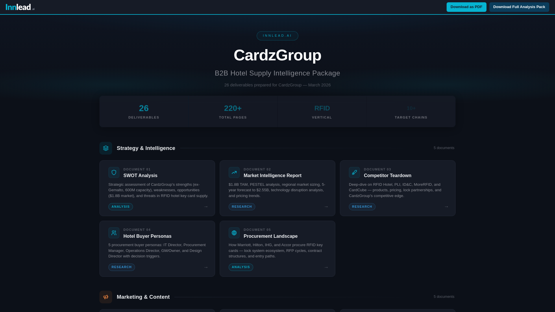 website screenshot of https://innlead-cardzgroup.pages.dev/