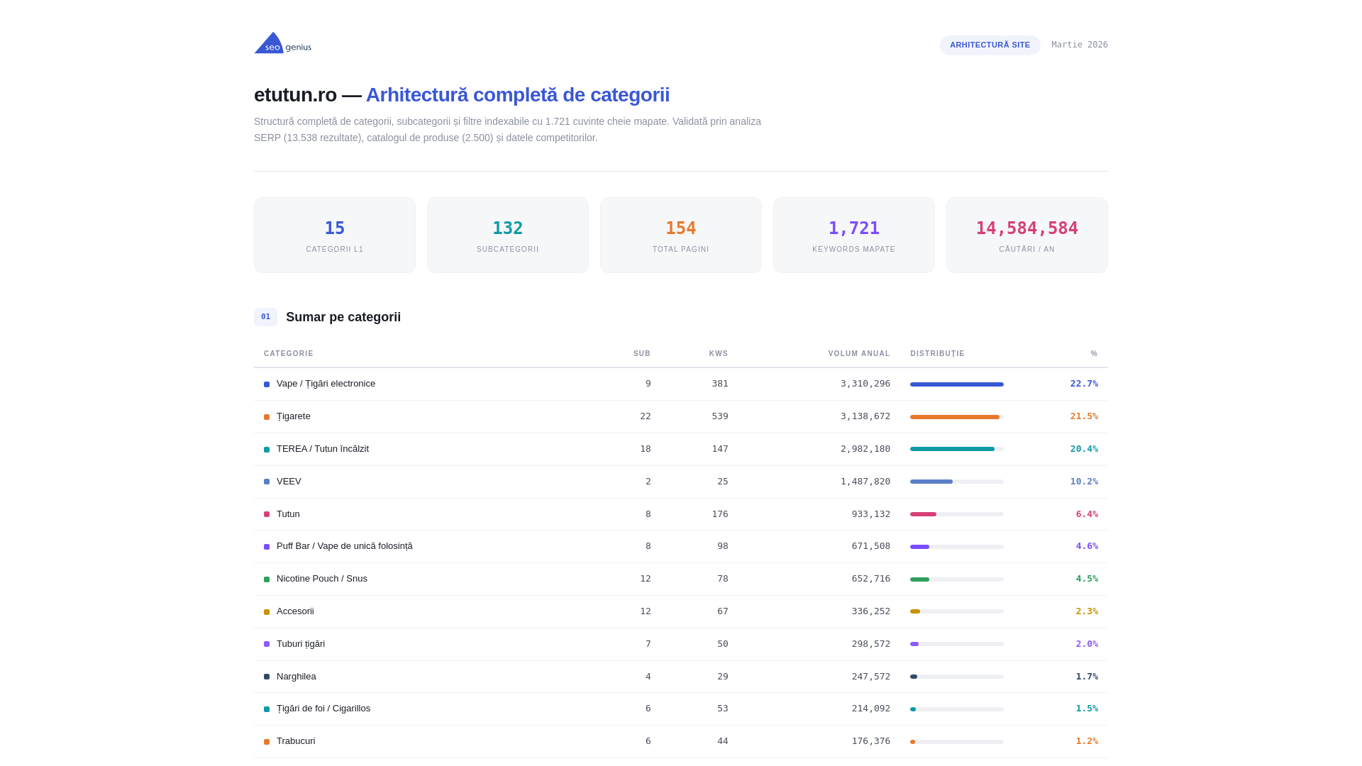 website screenshot of https://etutun-arhitectura-website.pages.dev/