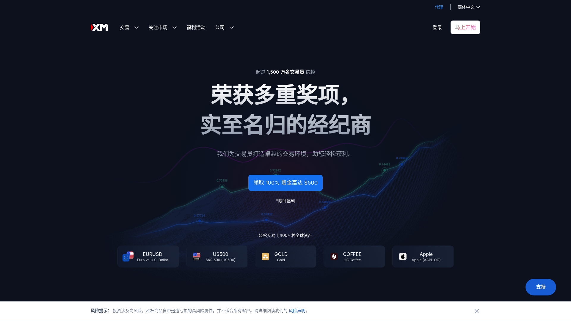 website screenshot of https://xmfx.me