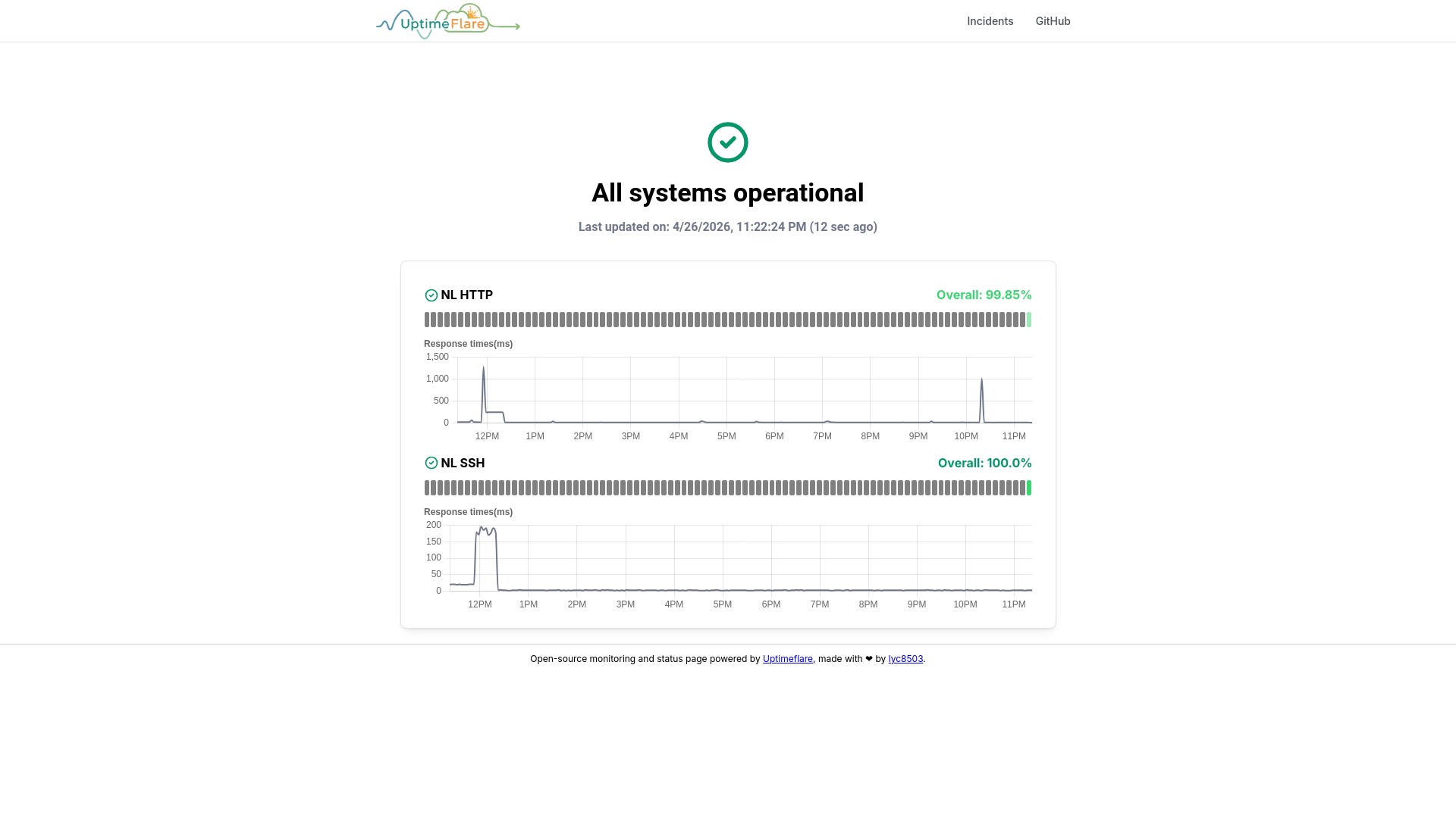 website screenshot of https://uptimeflare-1ki.pages.dev/