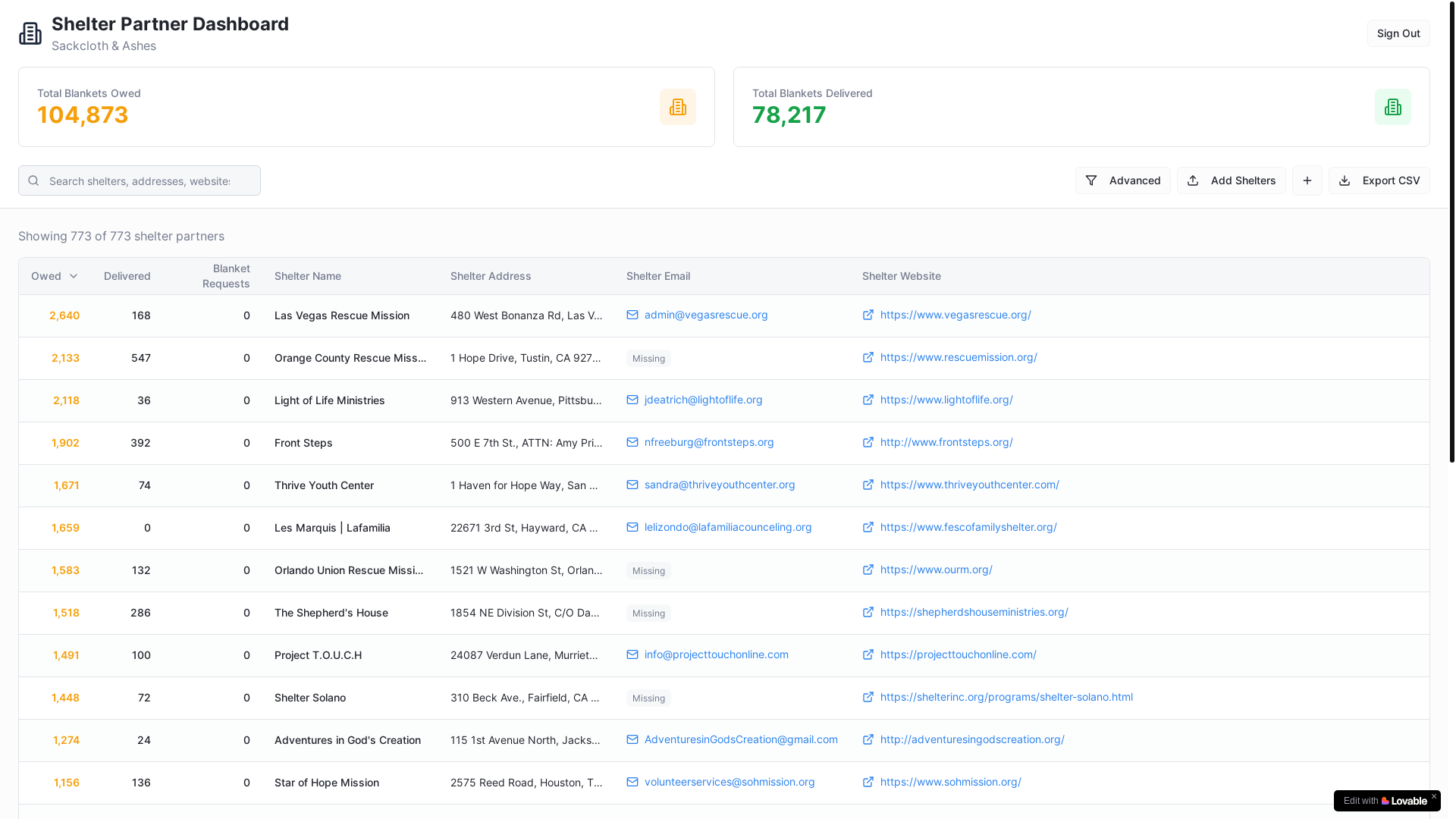 website screenshot of https://sackclothdonations.com/