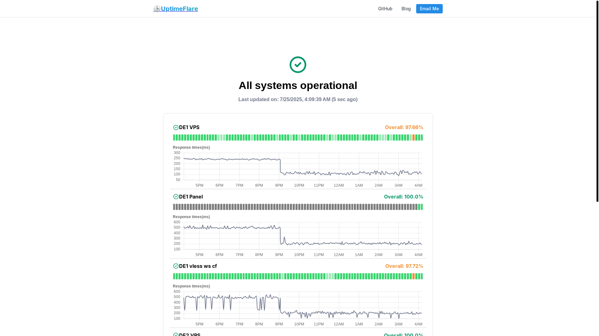 website screenshot of https://uptimeflare-2ib.pages.dev/